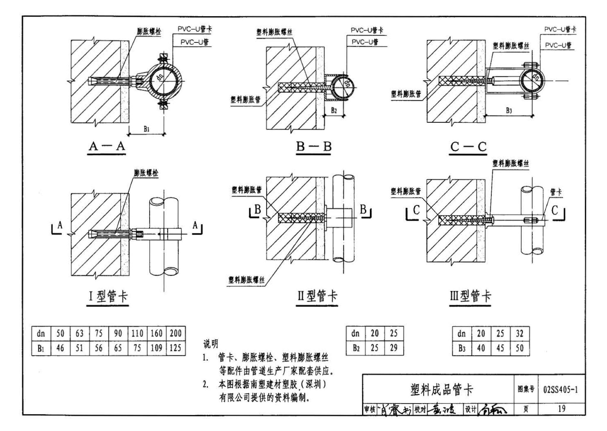 02SS405-1--硬聚氯乙烯（PVC-U）给水管安装