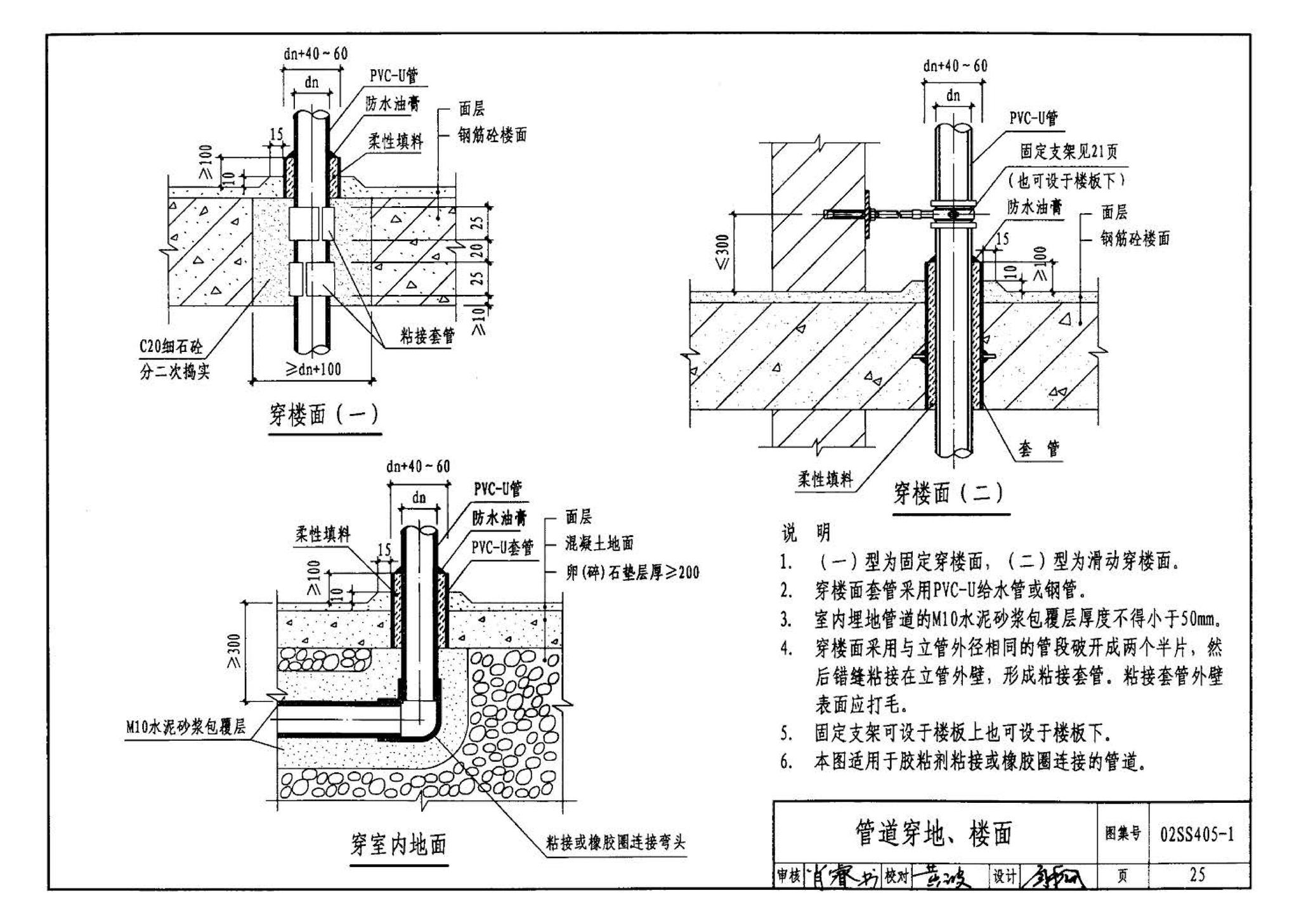 02SS405-1--硬聚氯乙烯（PVC-U）给水管安装