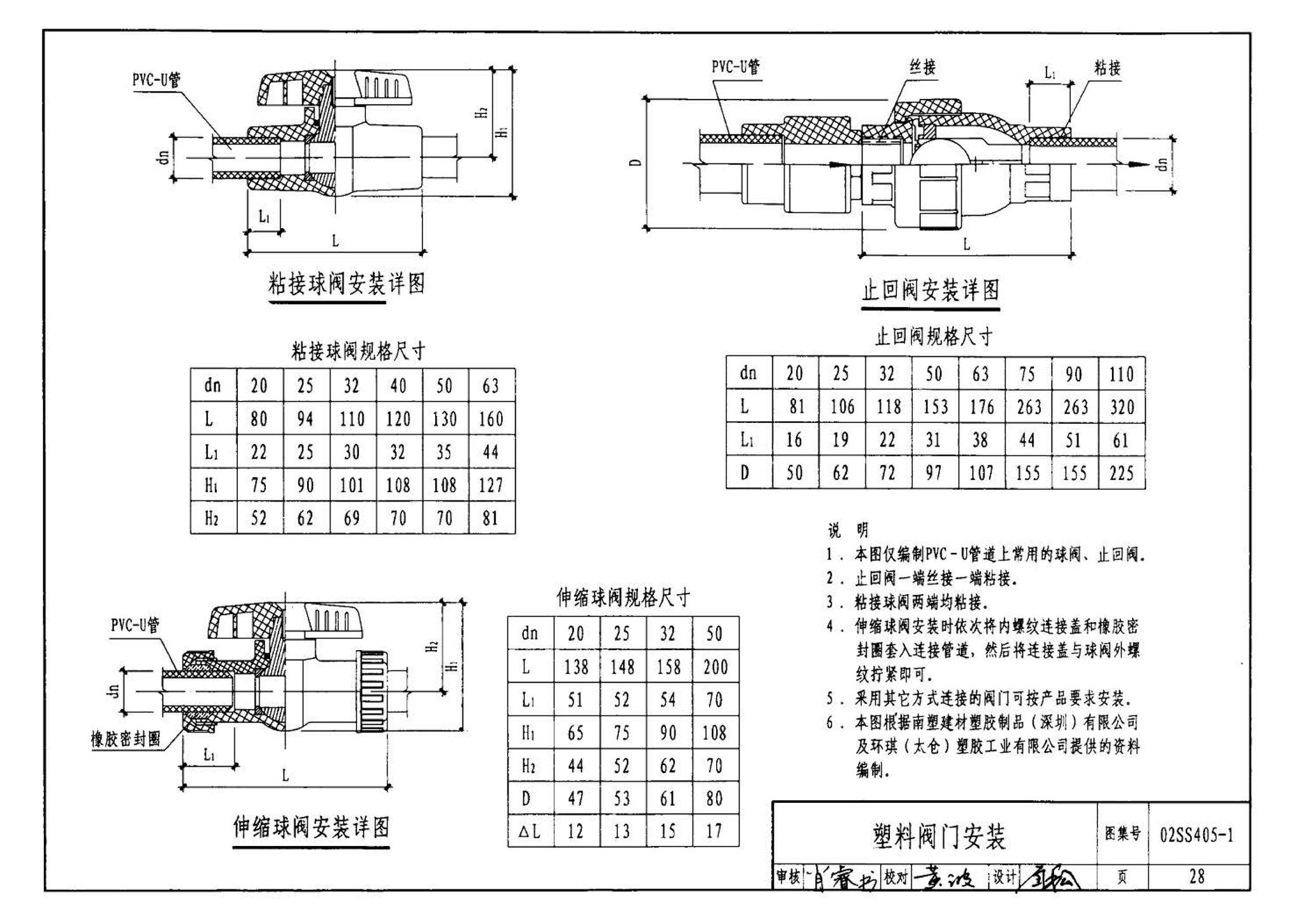 02SS405-1--硬聚氯乙烯（PVC-U）给水管安装