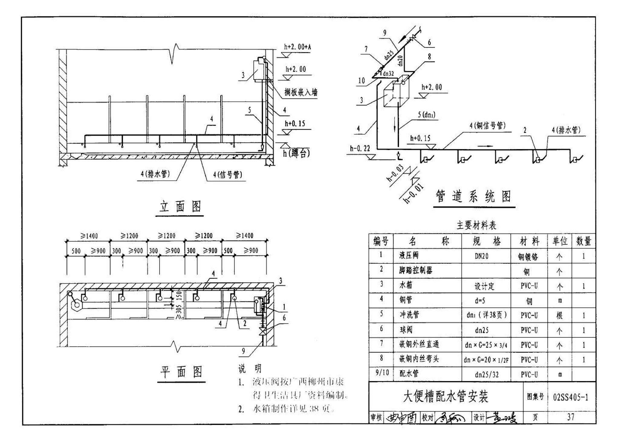 02SS405-1--硬聚氯乙烯（PVC-U）给水管安装