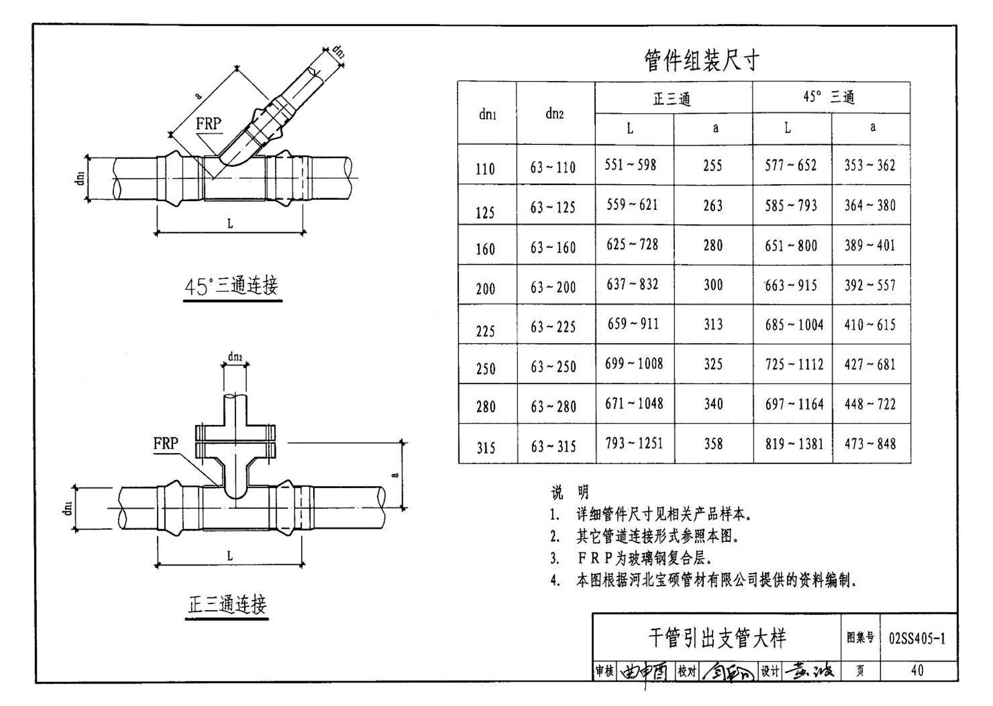 02SS405-1--硬聚氯乙烯（PVC-U）给水管安装