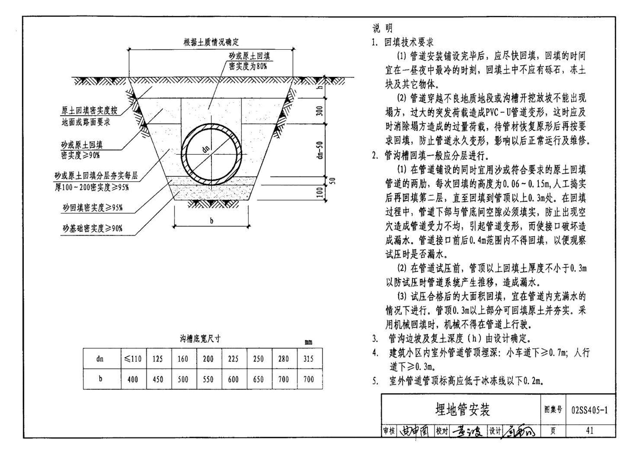 02SS405-1--硬聚氯乙烯（PVC-U）给水管安装