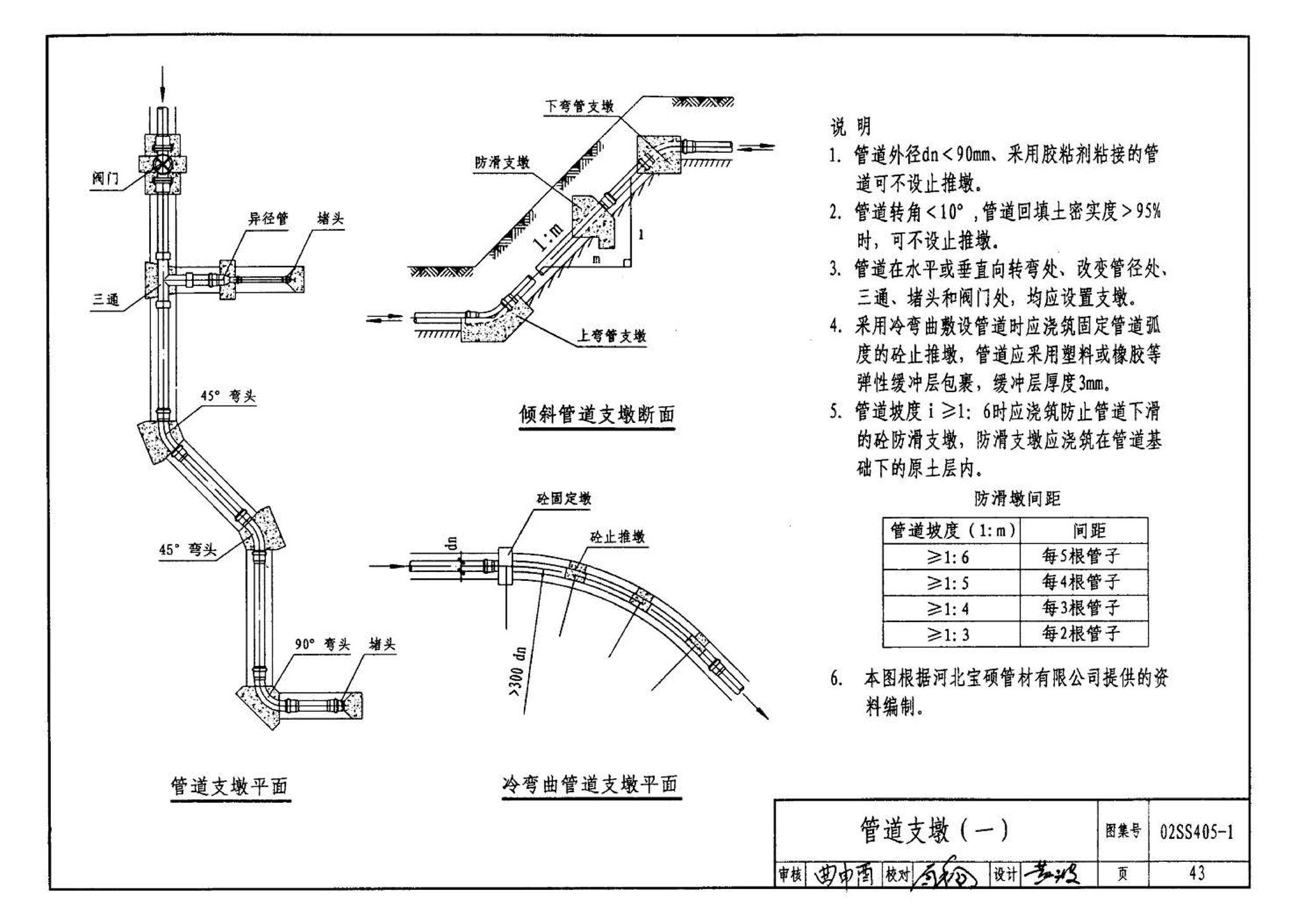 02SS405-1--硬聚氯乙烯（PVC-U）给水管安装