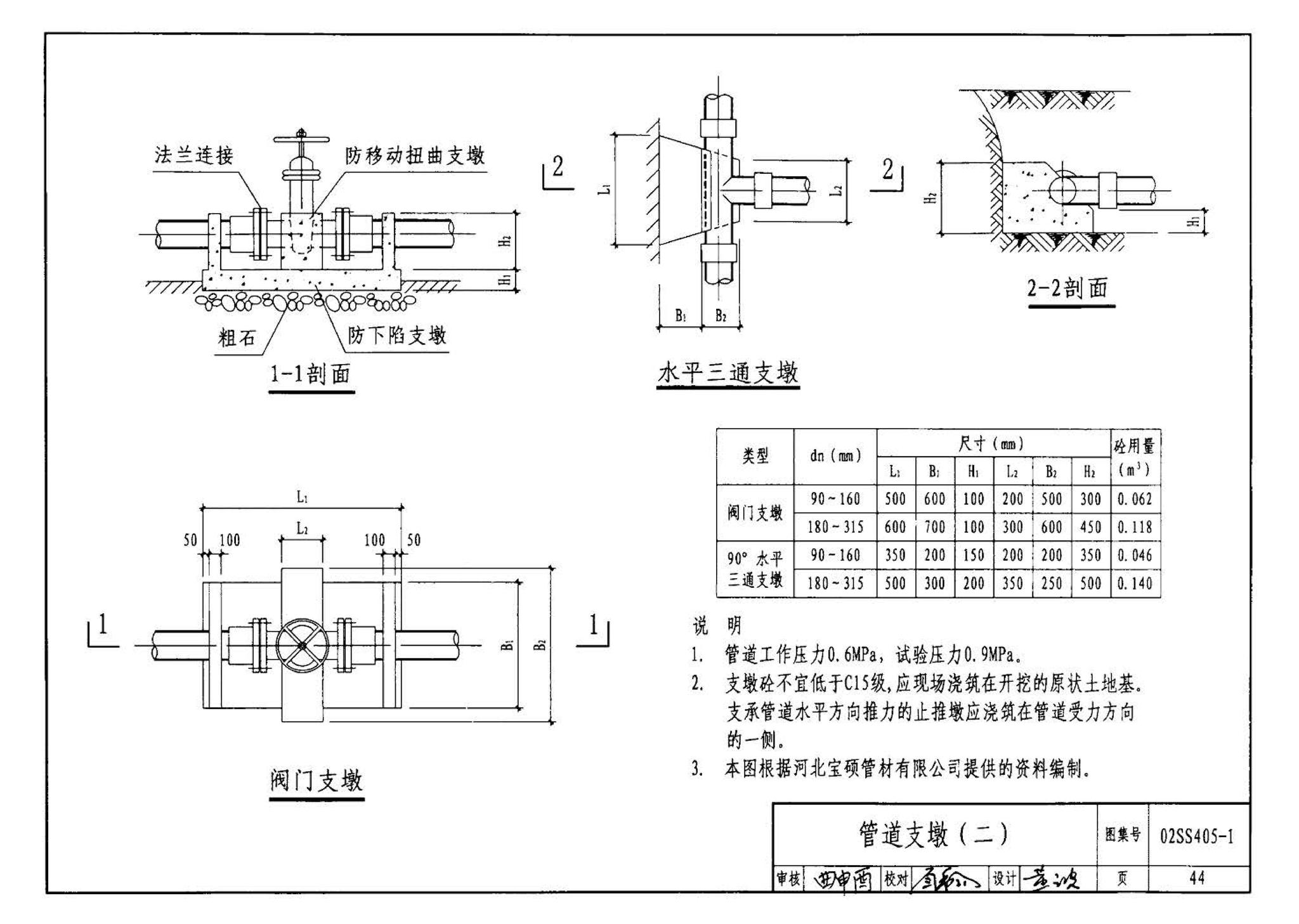 02SS405-1--硬聚氯乙烯（PVC-U）给水管安装