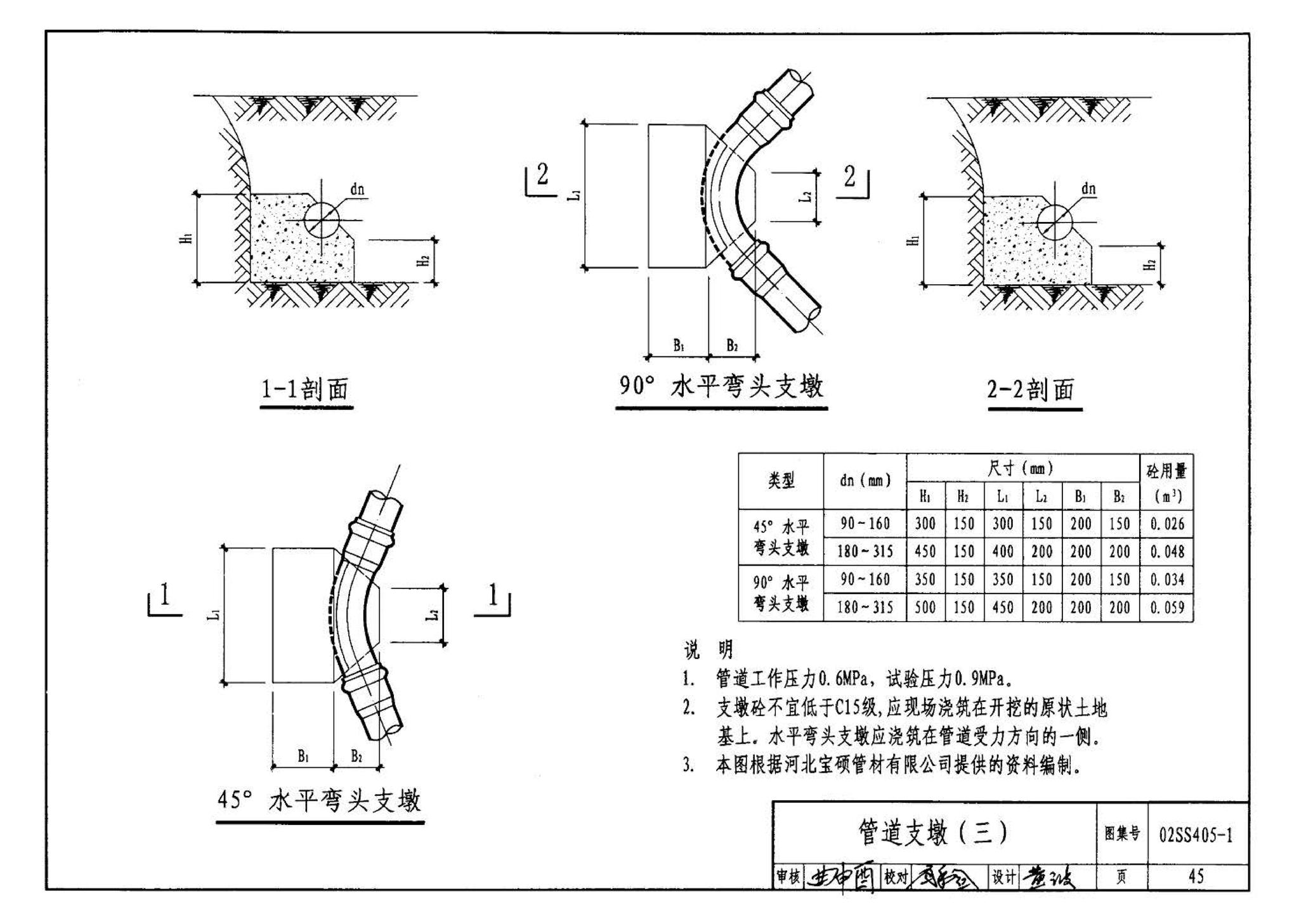 02SS405-1--硬聚氯乙烯（PVC-U）给水管安装