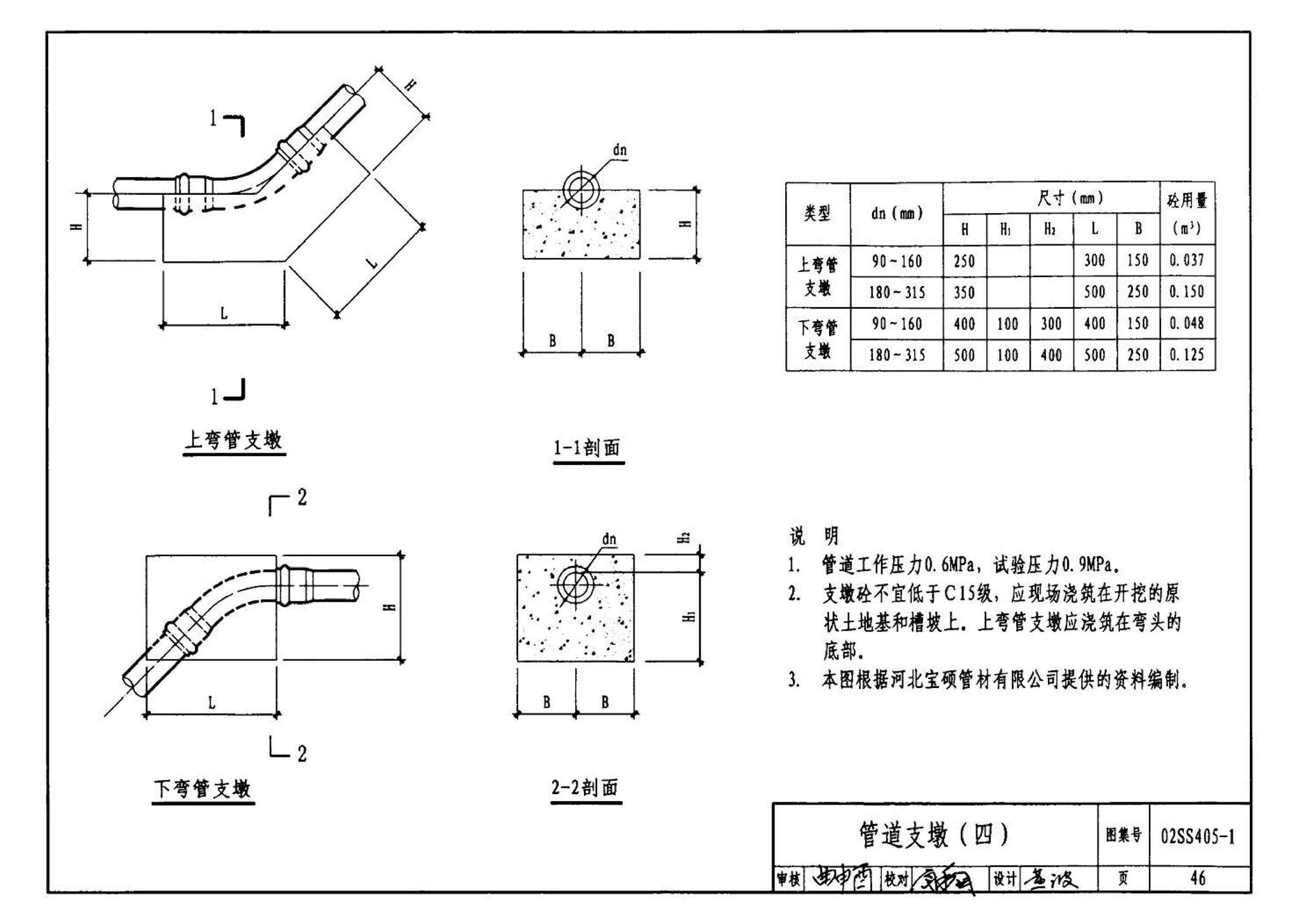 02SS405-1--硬聚氯乙烯（PVC-U）给水管安装