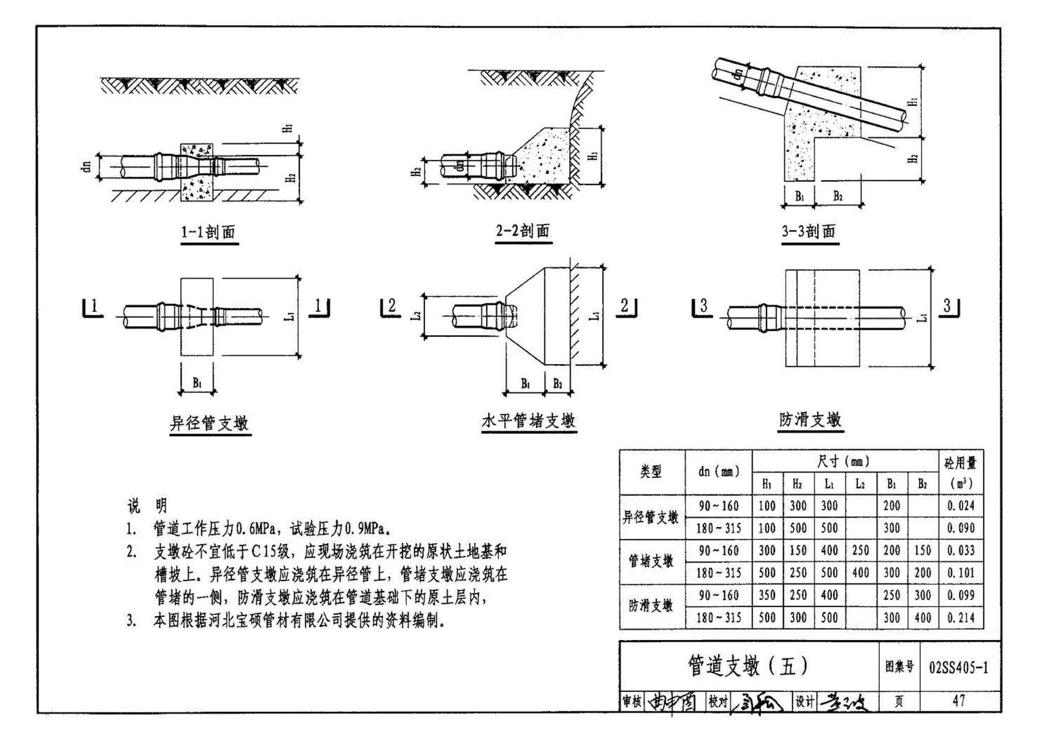 02SS405-1--硬聚氯乙烯（PVC-U）给水管安装