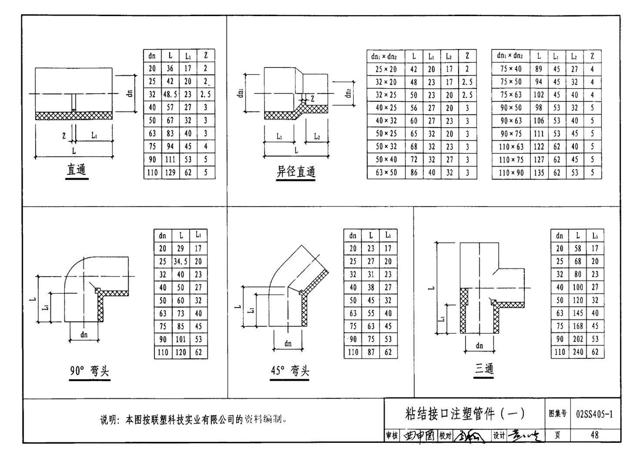 02SS405-1--硬聚氯乙烯（PVC-U）给水管安装