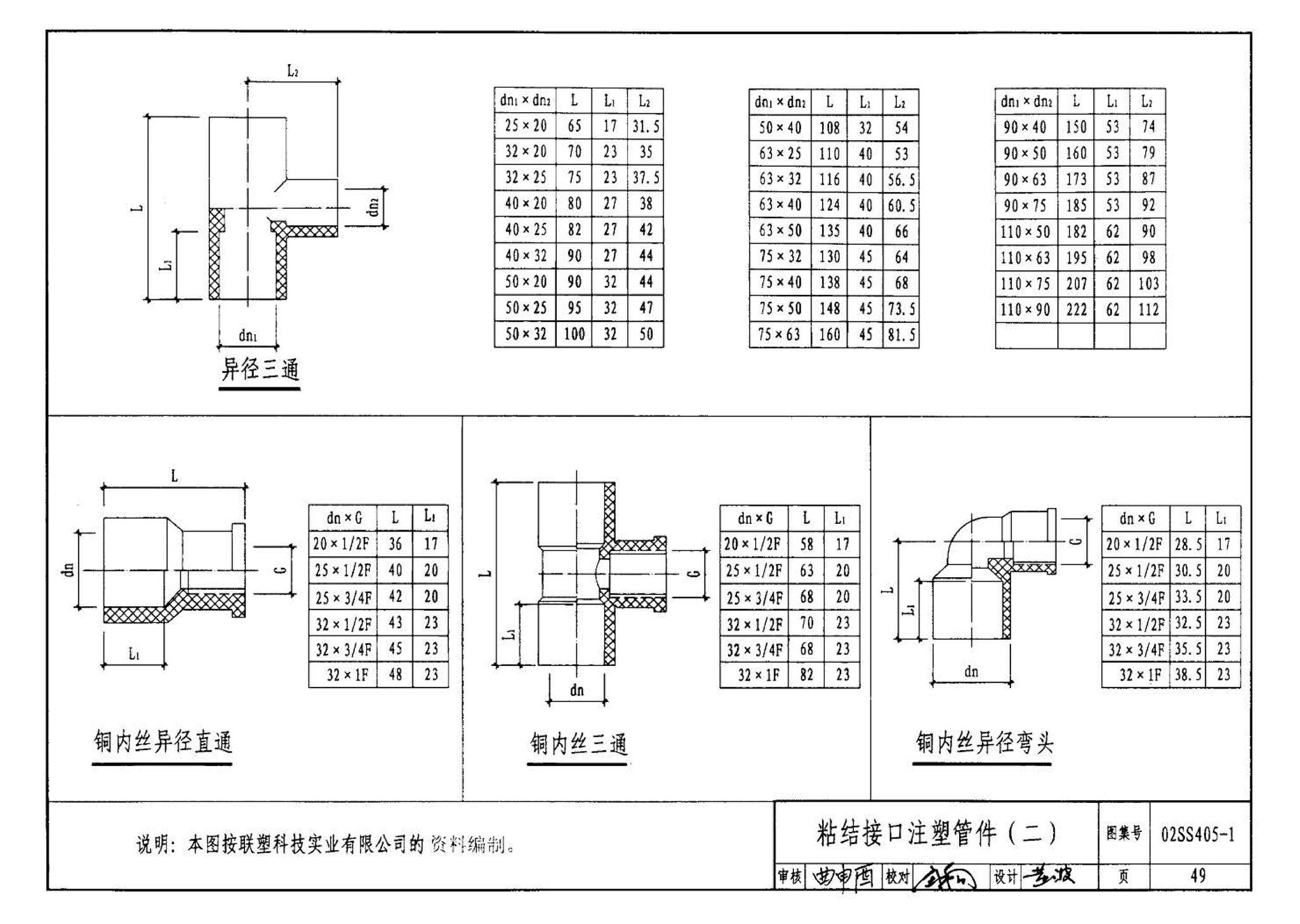 02SS405-1--硬聚氯乙烯（PVC-U）给水管安装