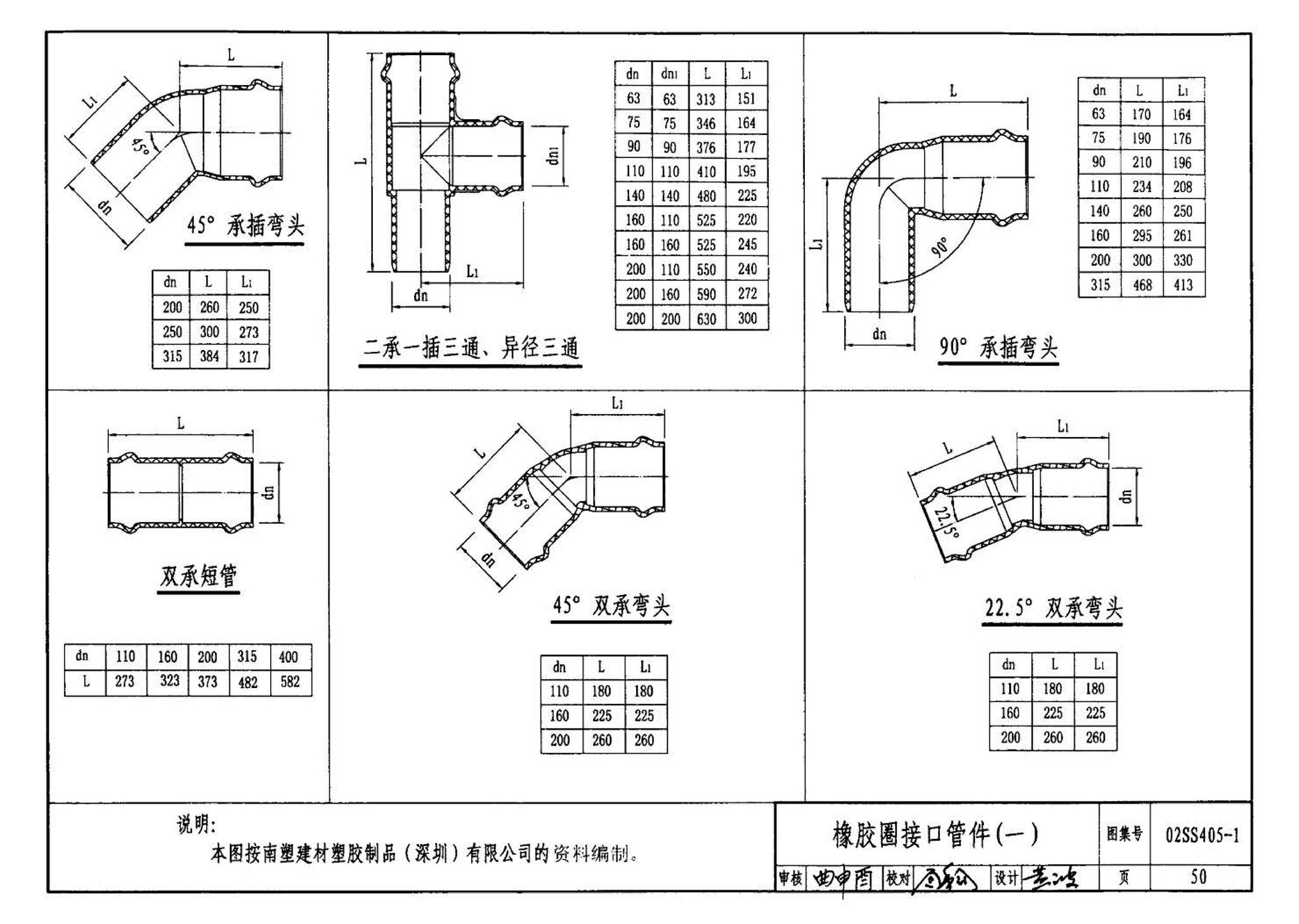 02SS405-1--硬聚氯乙烯（PVC-U）给水管安装