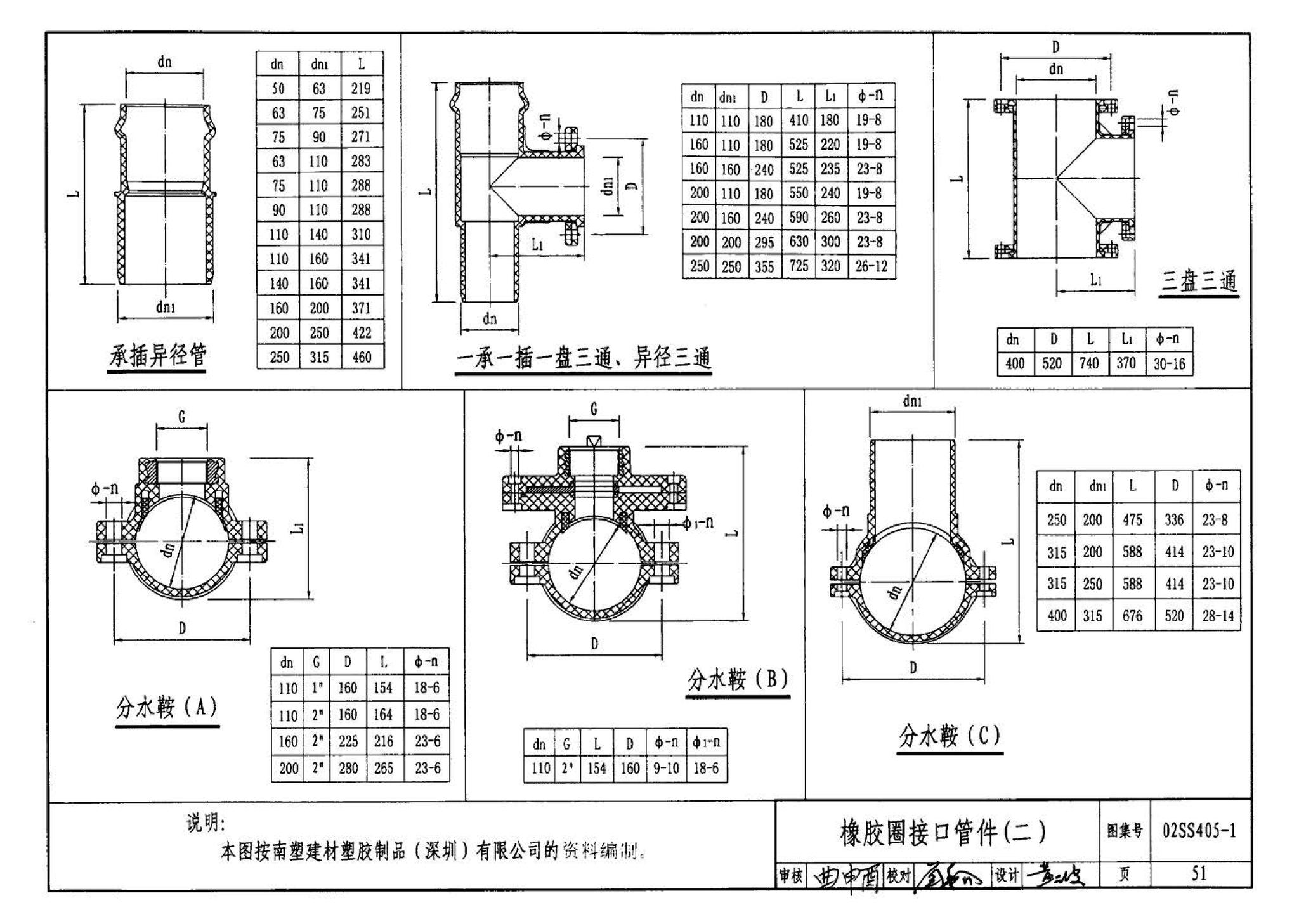 02SS405-1--硬聚氯乙烯（PVC-U）给水管安装