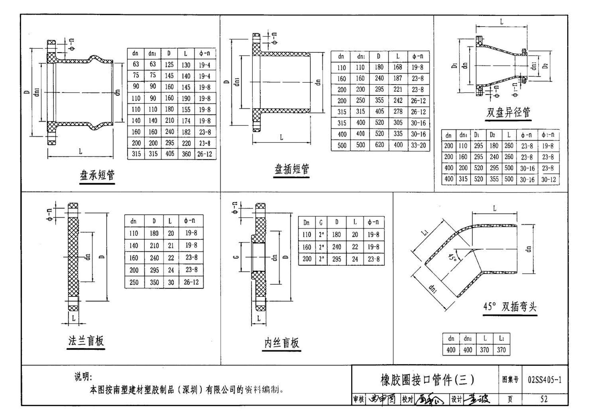 02SS405-1--硬聚氯乙烯（PVC-U）给水管安装