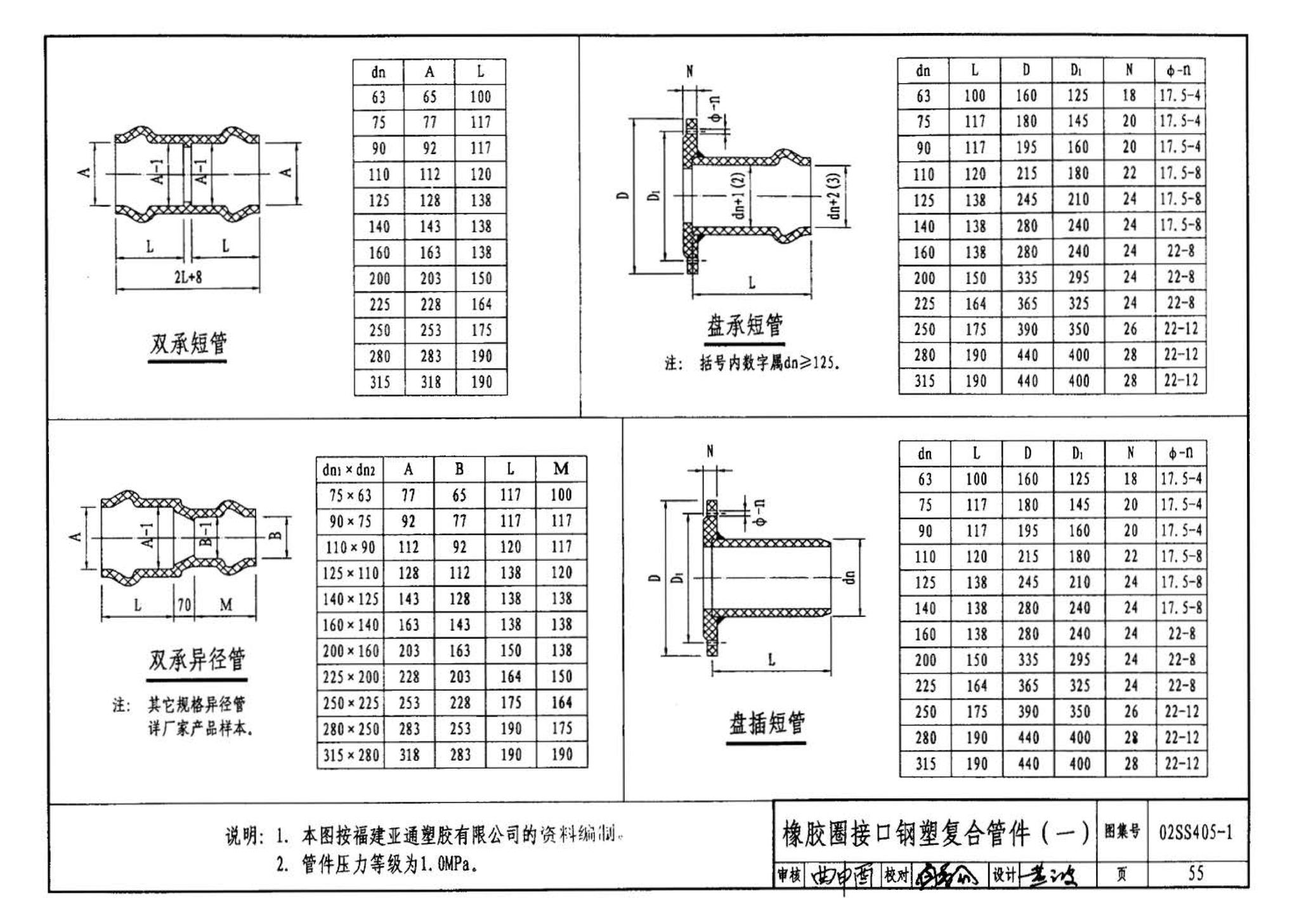 02SS405-1--硬聚氯乙烯（PVC-U）给水管安装