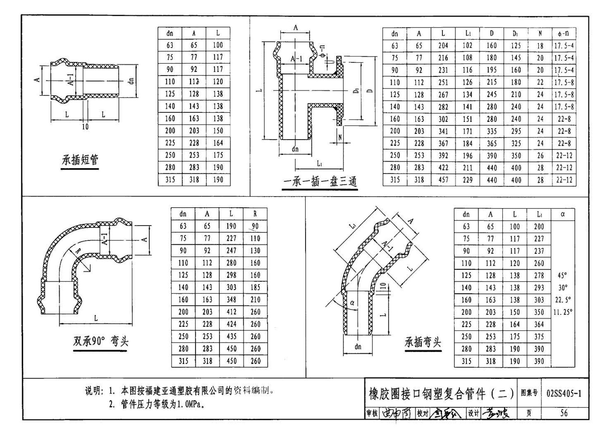 02SS405-1--硬聚氯乙烯（PVC-U）给水管安装