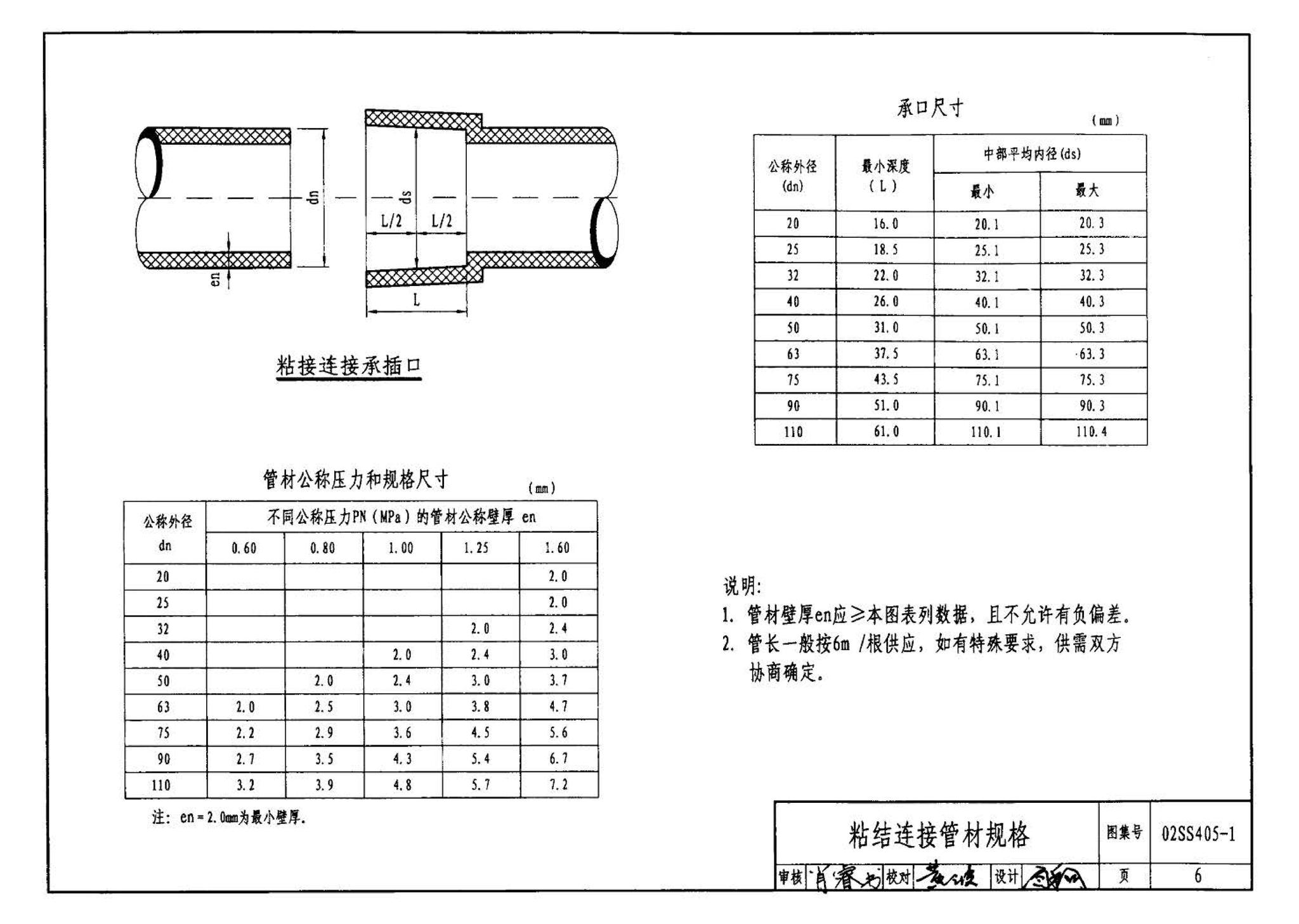 02SS405-1--硬聚氯乙烯（PVC-U）给水管安装