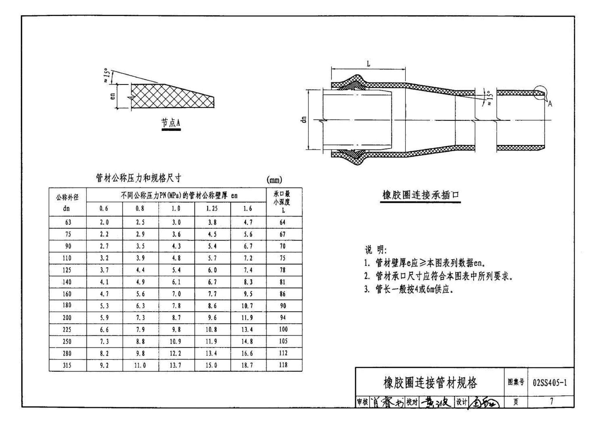 02SS405-1--硬聚氯乙烯（PVC-U）给水管安装