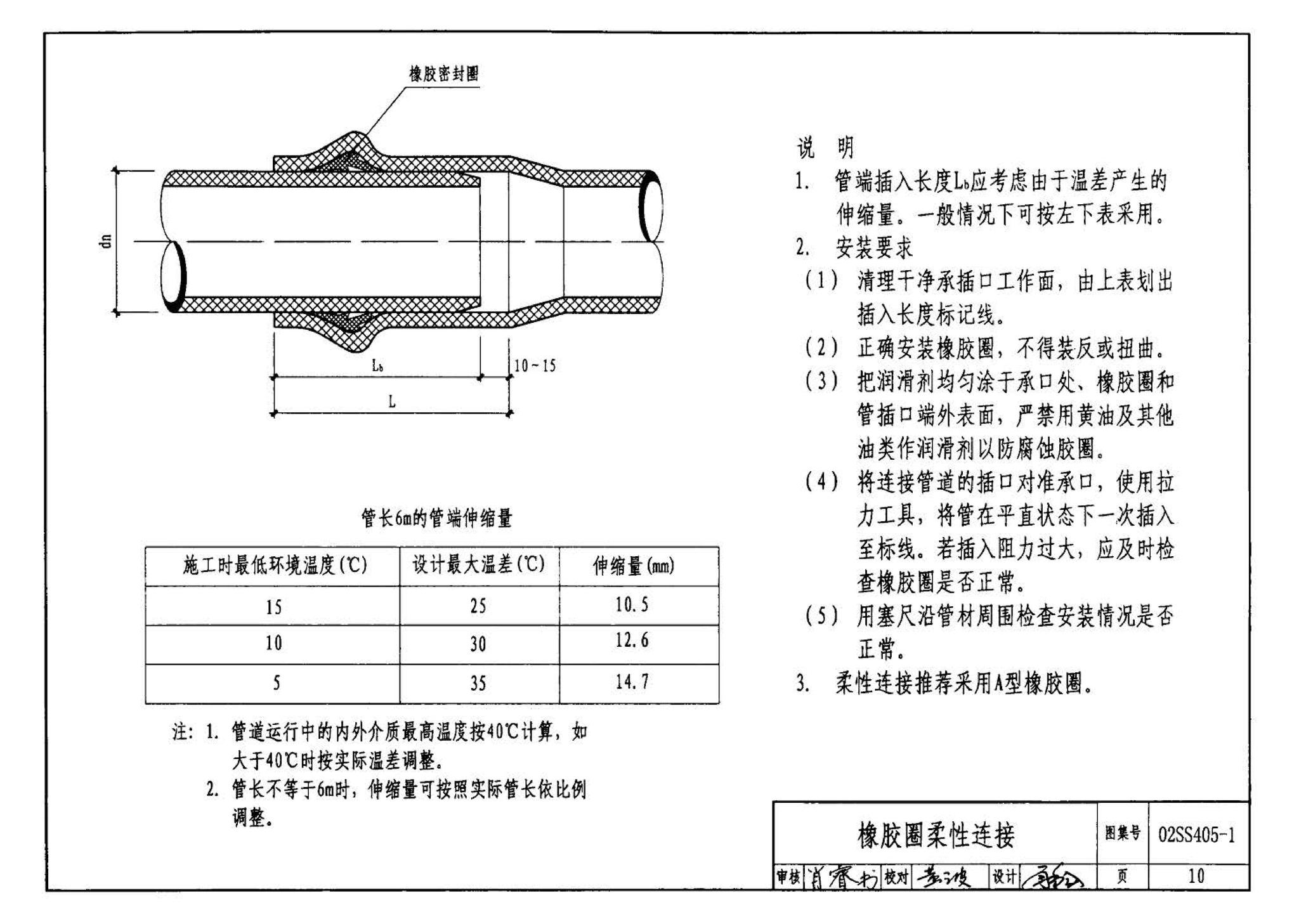 02SS405-1--硬聚氯乙烯（PVC-U）给水管安装