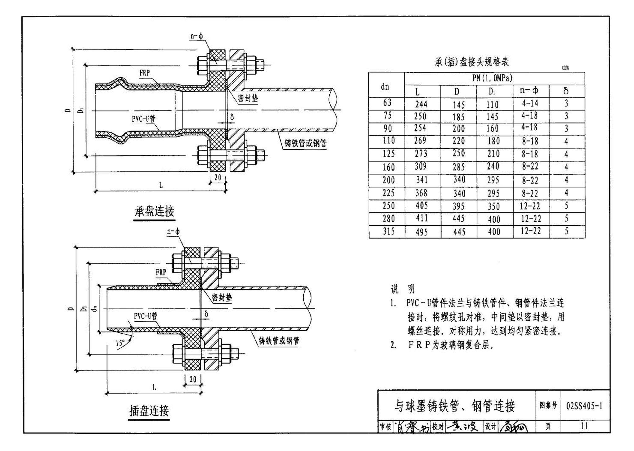 02SS405-1--硬聚氯乙烯（PVC-U）给水管安装