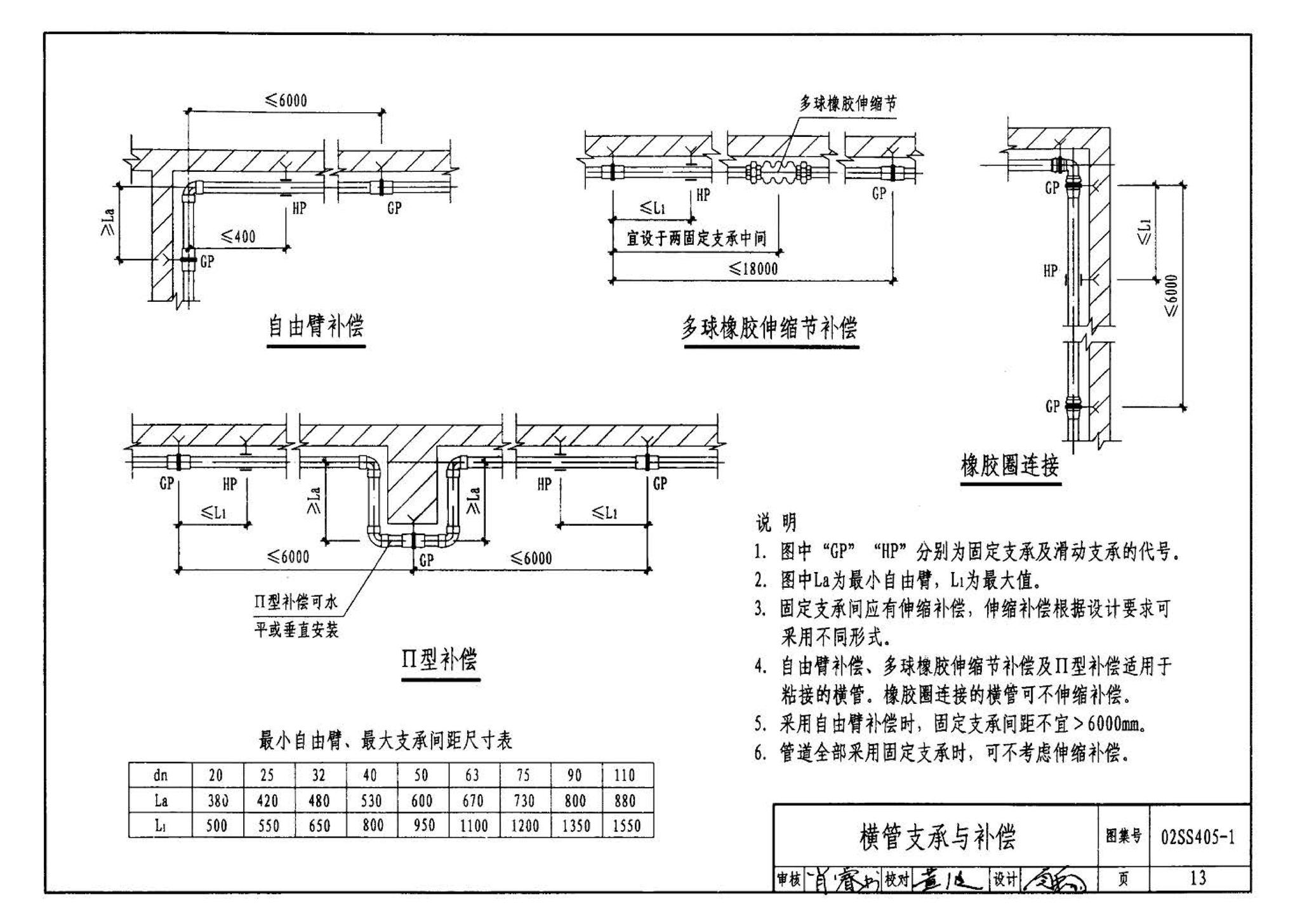 02SS405-1--硬聚氯乙烯（PVC-U）给水管安装