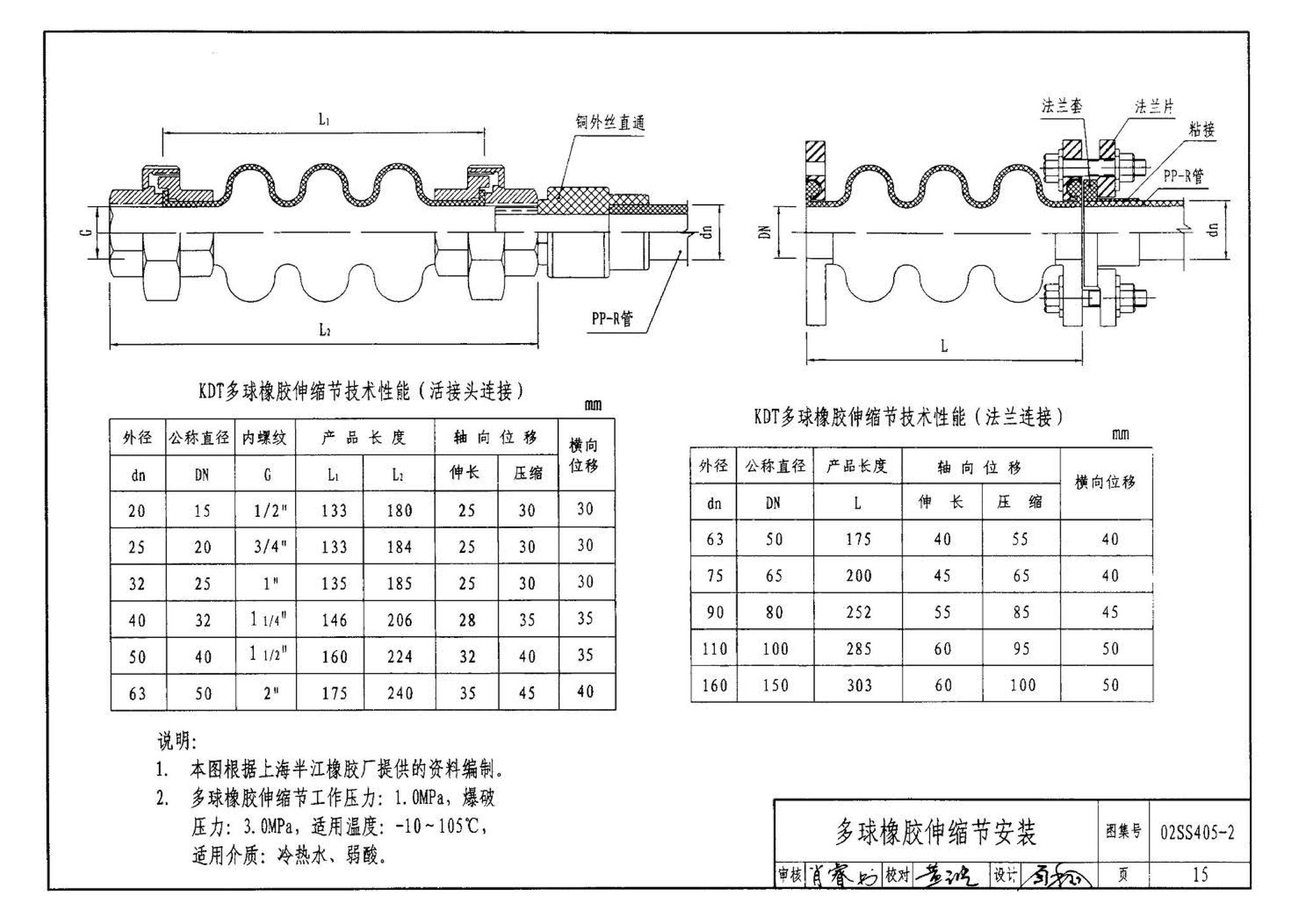 02SS405-2--无规共聚聚丙烯（PP-R）给水管安装