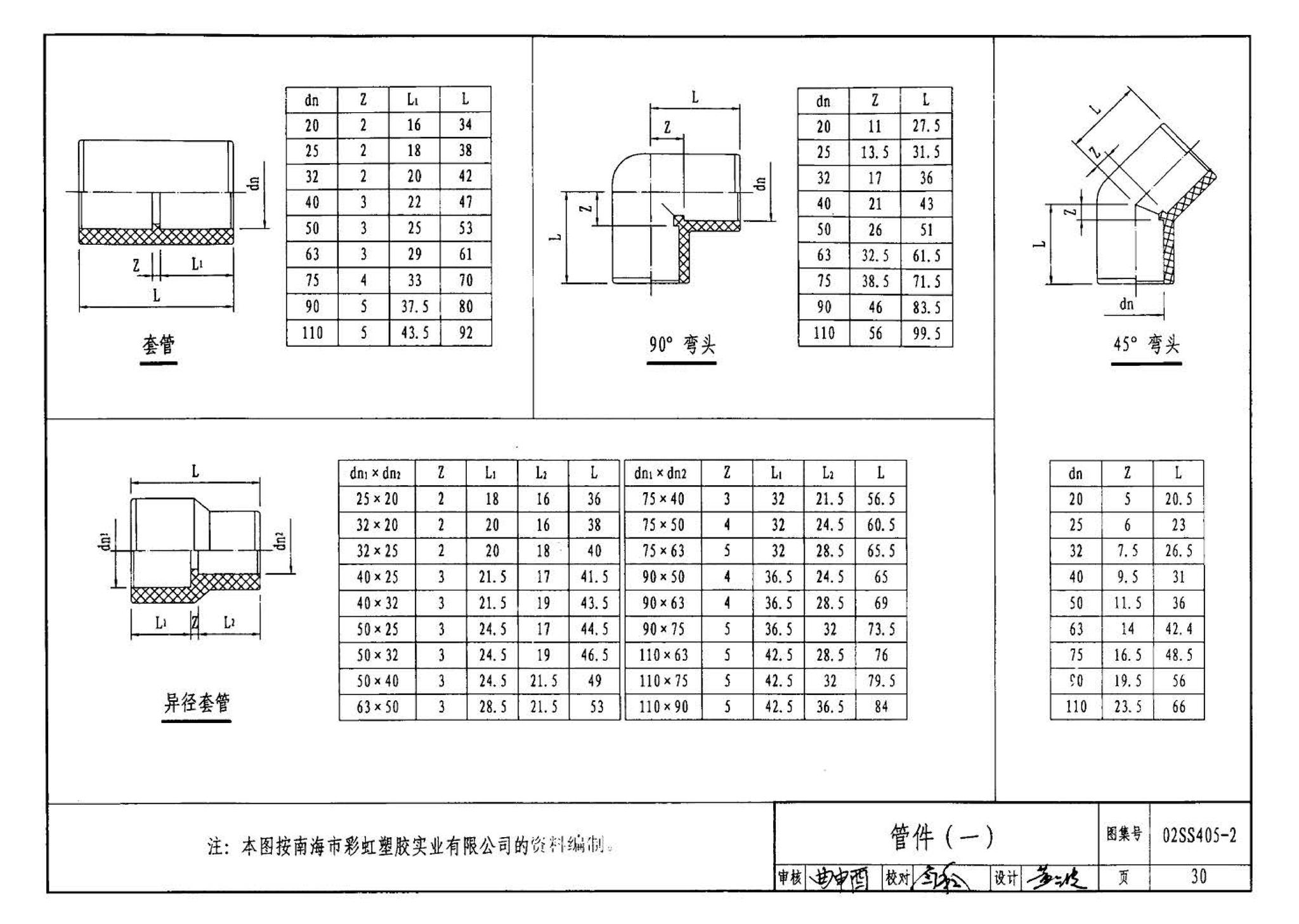 02SS405-2--无规共聚聚丙烯（PP-R）给水管安装