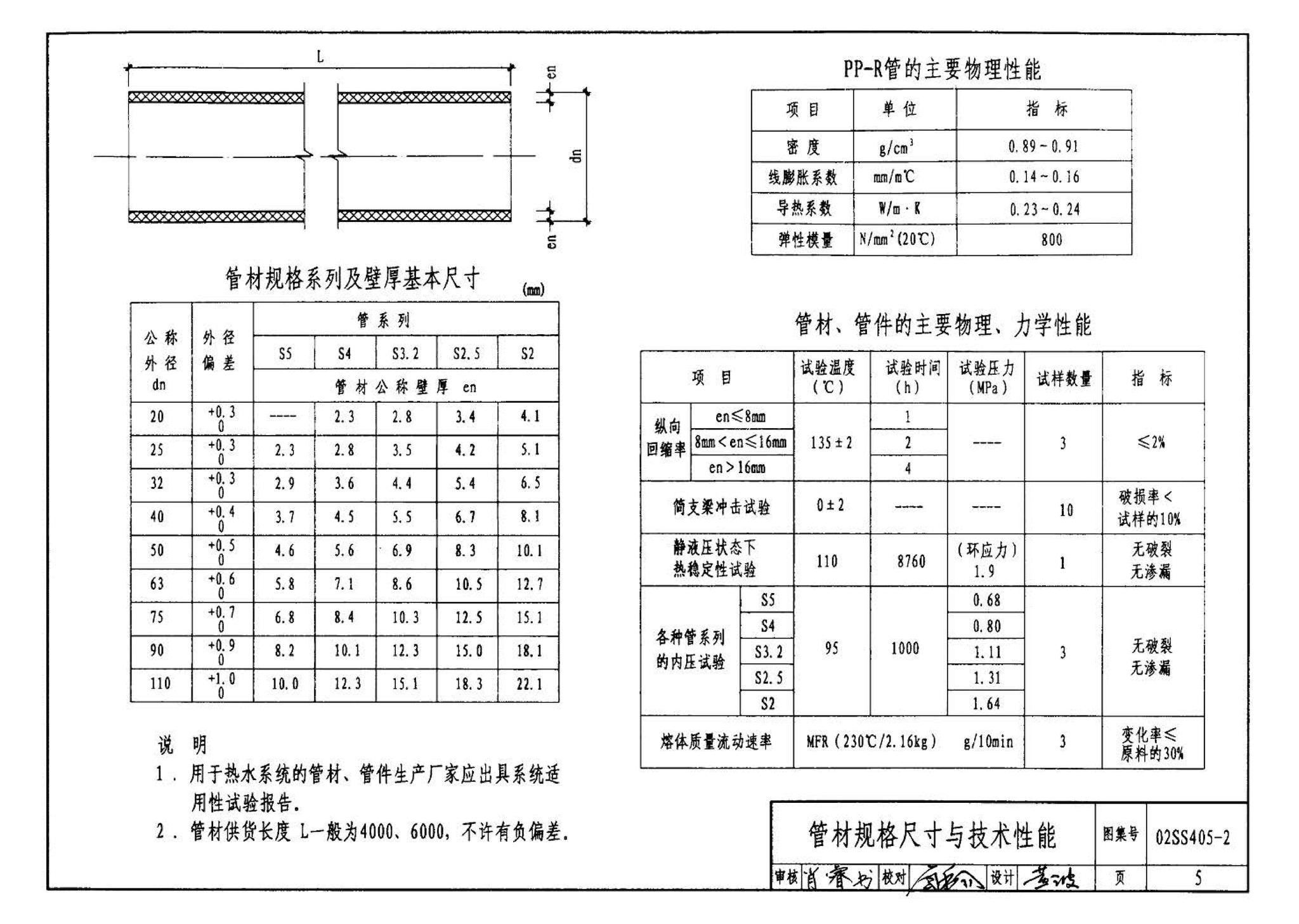 02SS405-2--无规共聚聚丙烯（PP-R）给水管安装