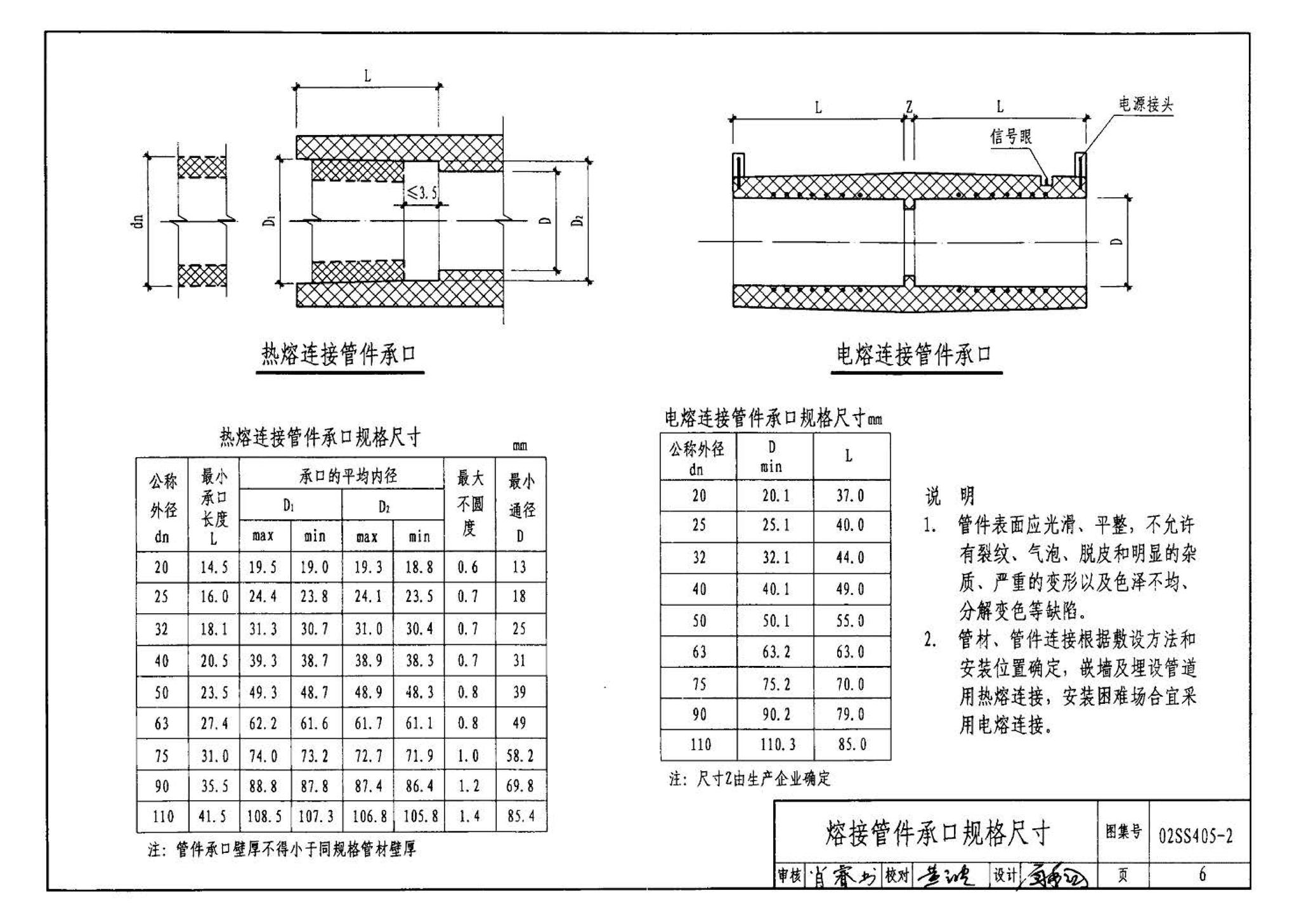 02SS405-2--无规共聚聚丙烯（PP-R）给水管安装