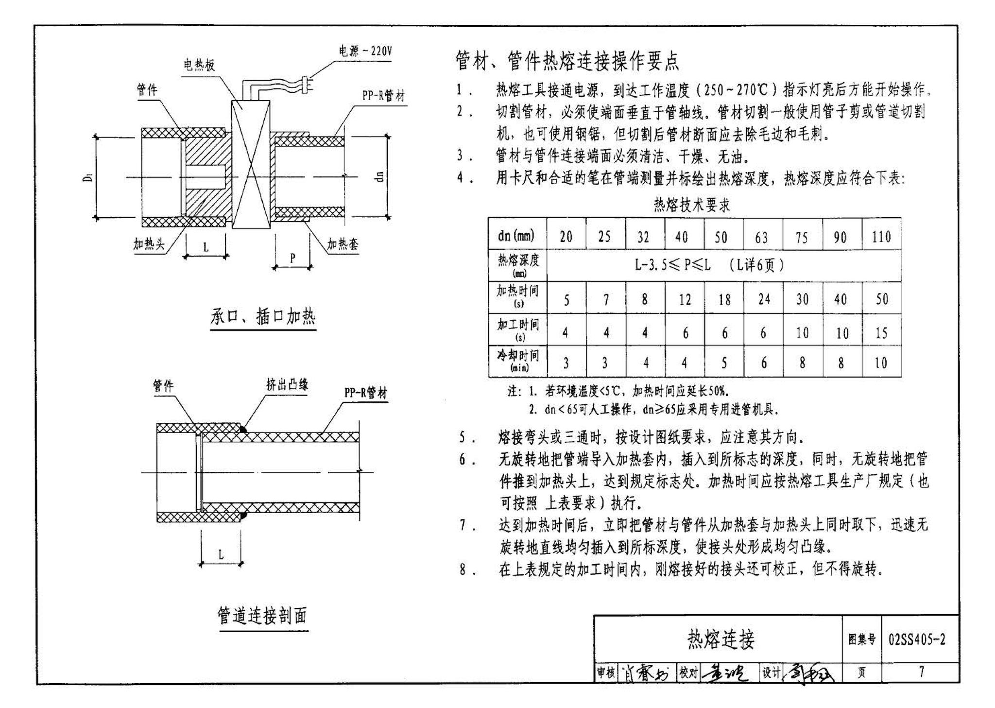 02SS405-2--无规共聚聚丙烯（PP-R）给水管安装