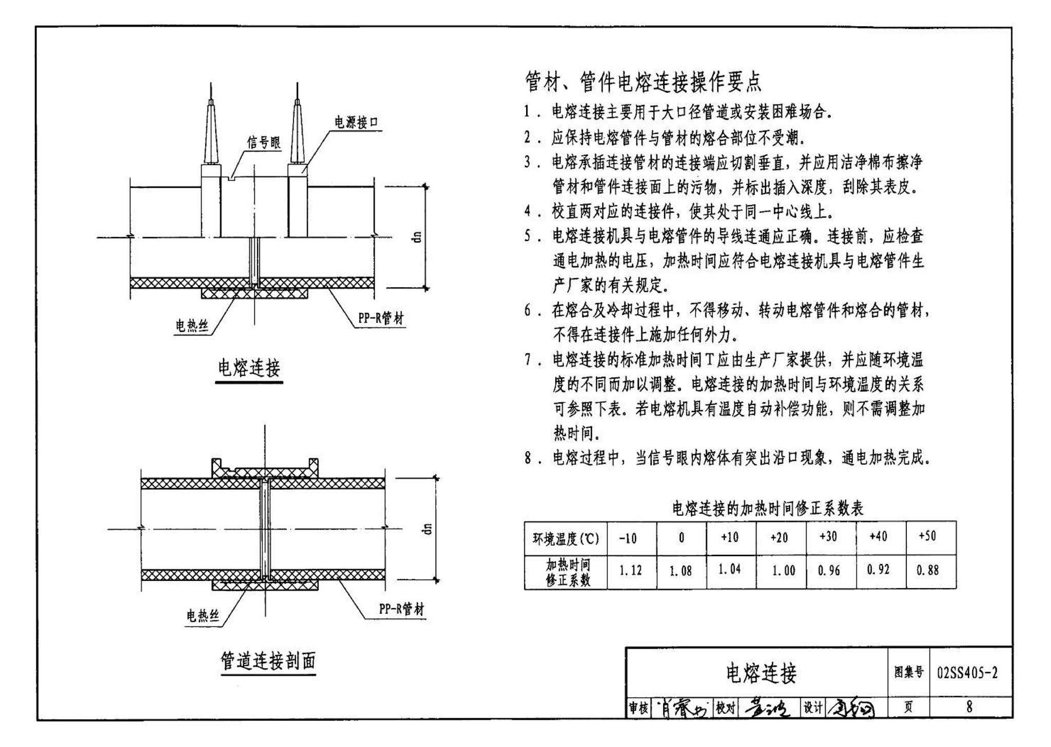 02SS405-2--无规共聚聚丙烯（PP-R）给水管安装