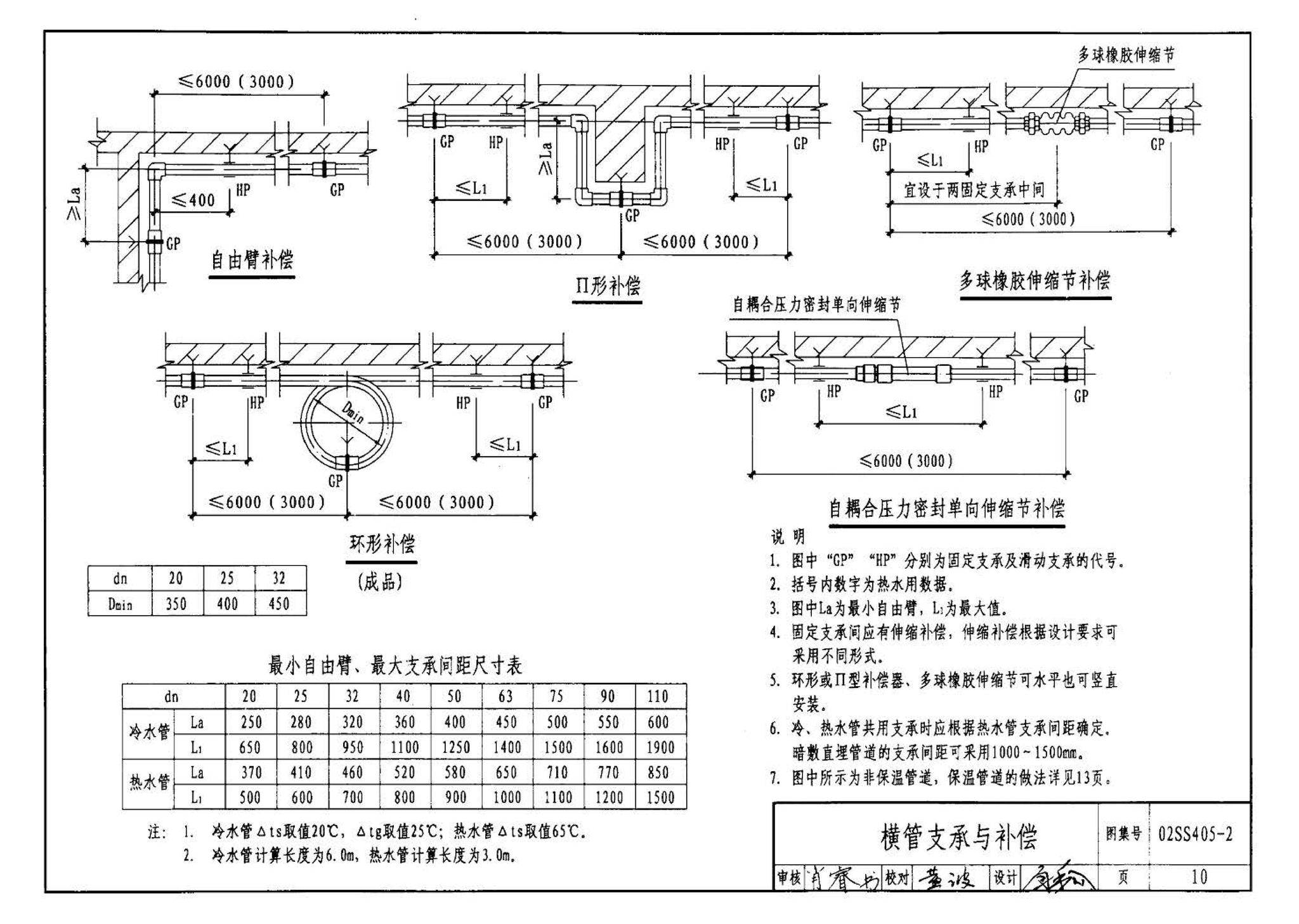 02SS405-2--无规共聚聚丙烯（PP-R）给水管安装