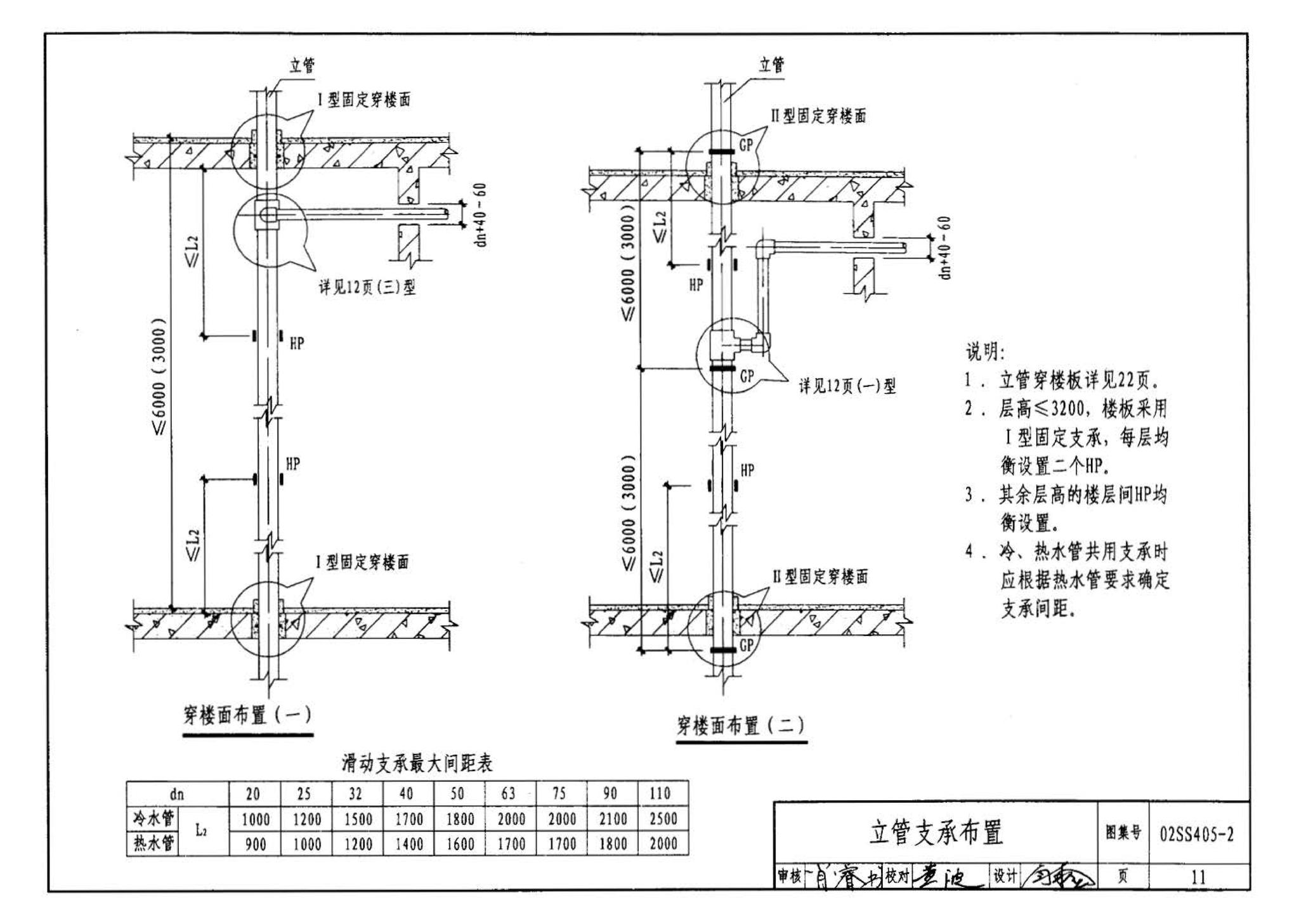 02SS405-2--无规共聚聚丙烯（PP-R）给水管安装