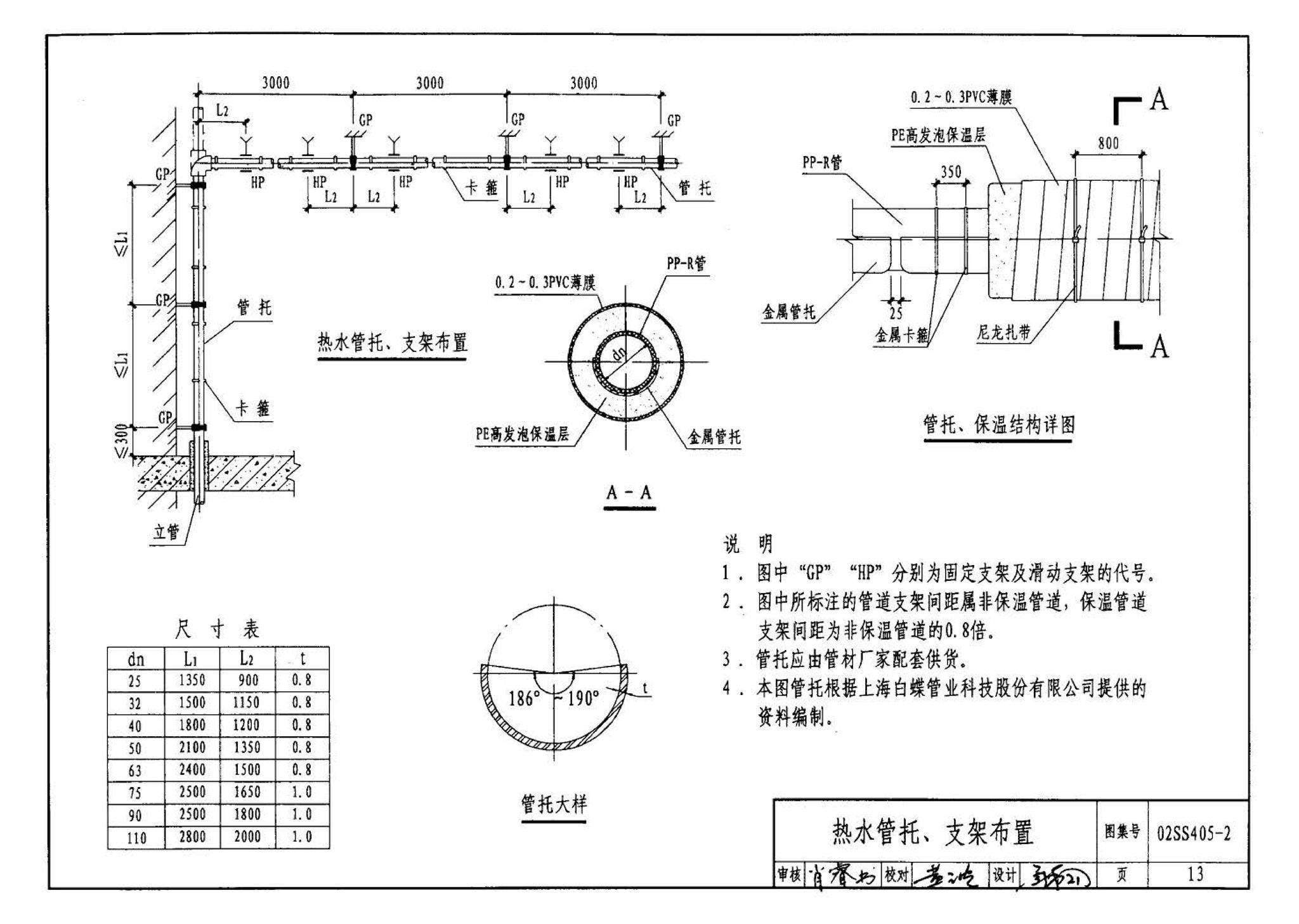 02SS405-2--无规共聚聚丙烯（PP-R）给水管安装