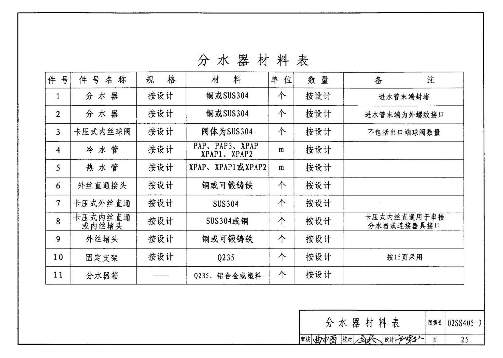 02SS405-3--铝塑复合给水管安装