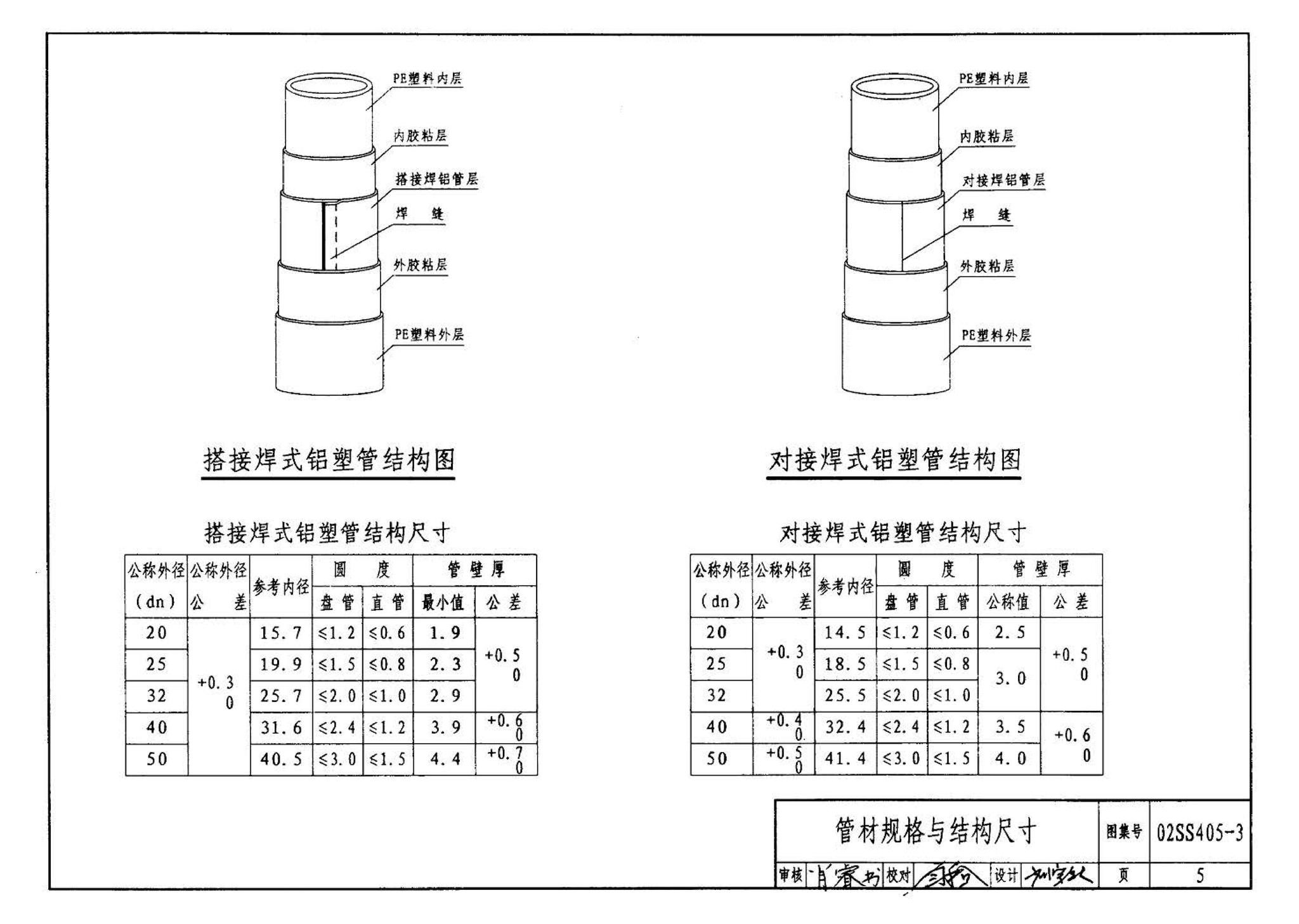 02SS405-3--铝塑复合给水管安装