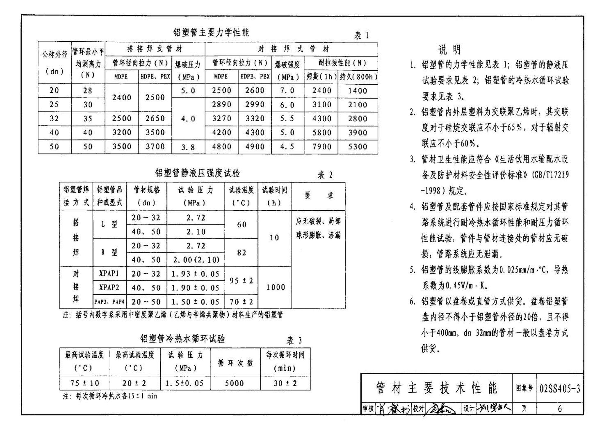 02SS405-3--铝塑复合给水管安装