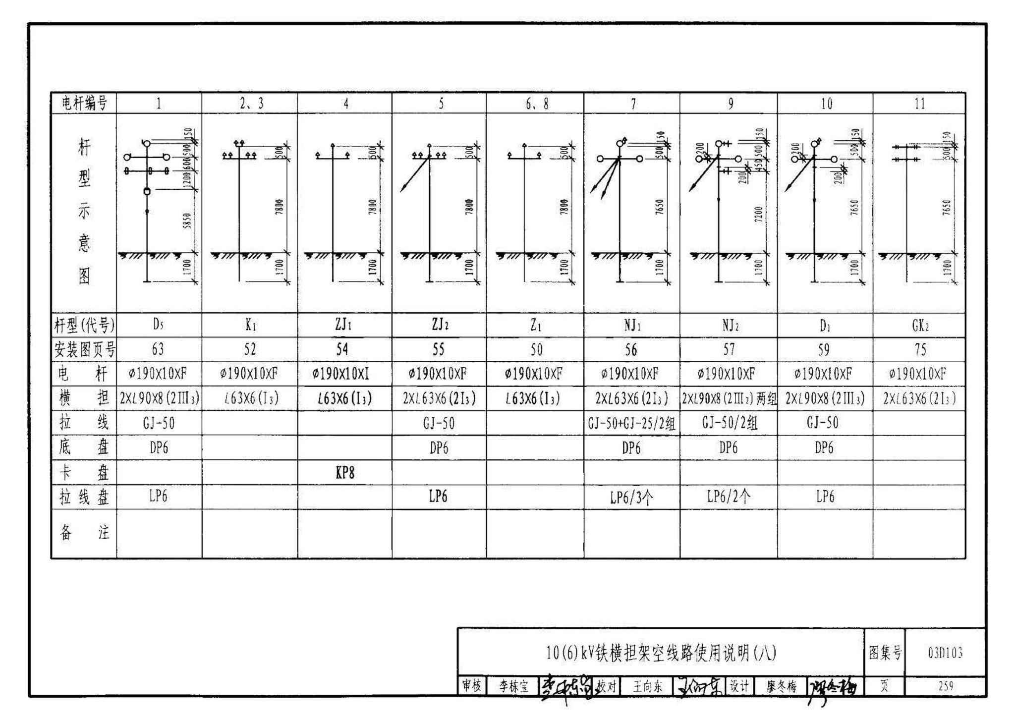 03D103--10kV及以下架空线路安装