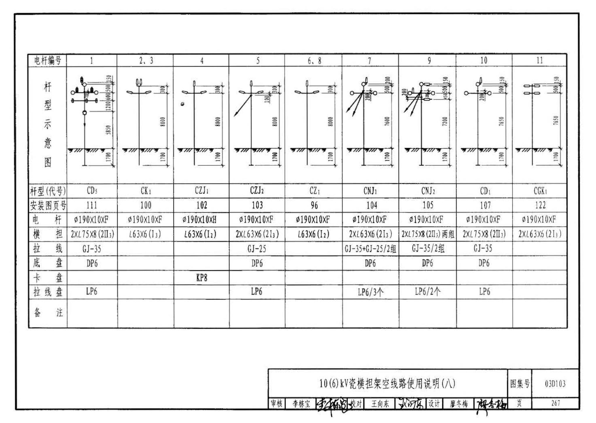 03D103--10kV及以下架空线路安装