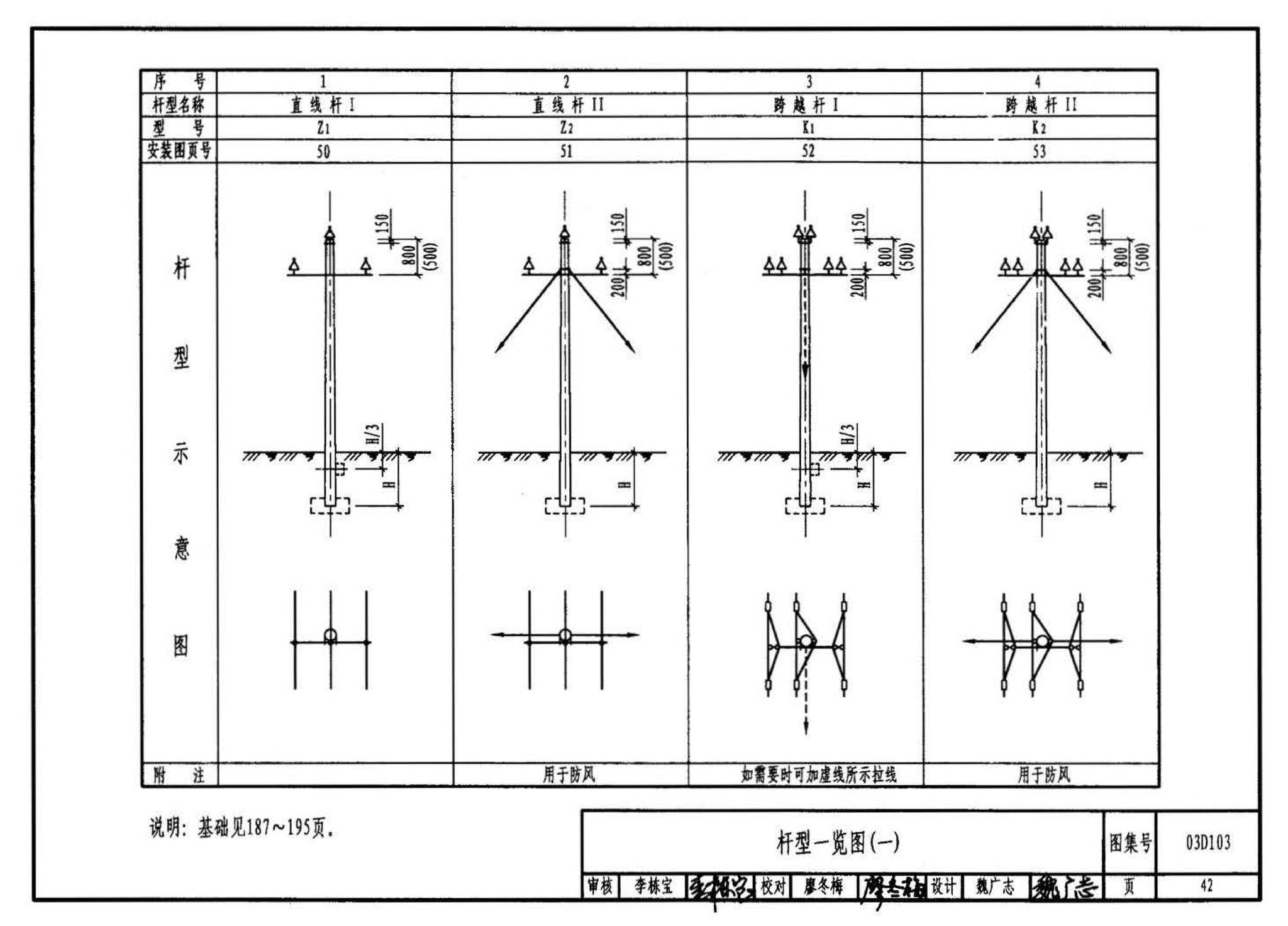 03D103--10kV及以下架空线路安装