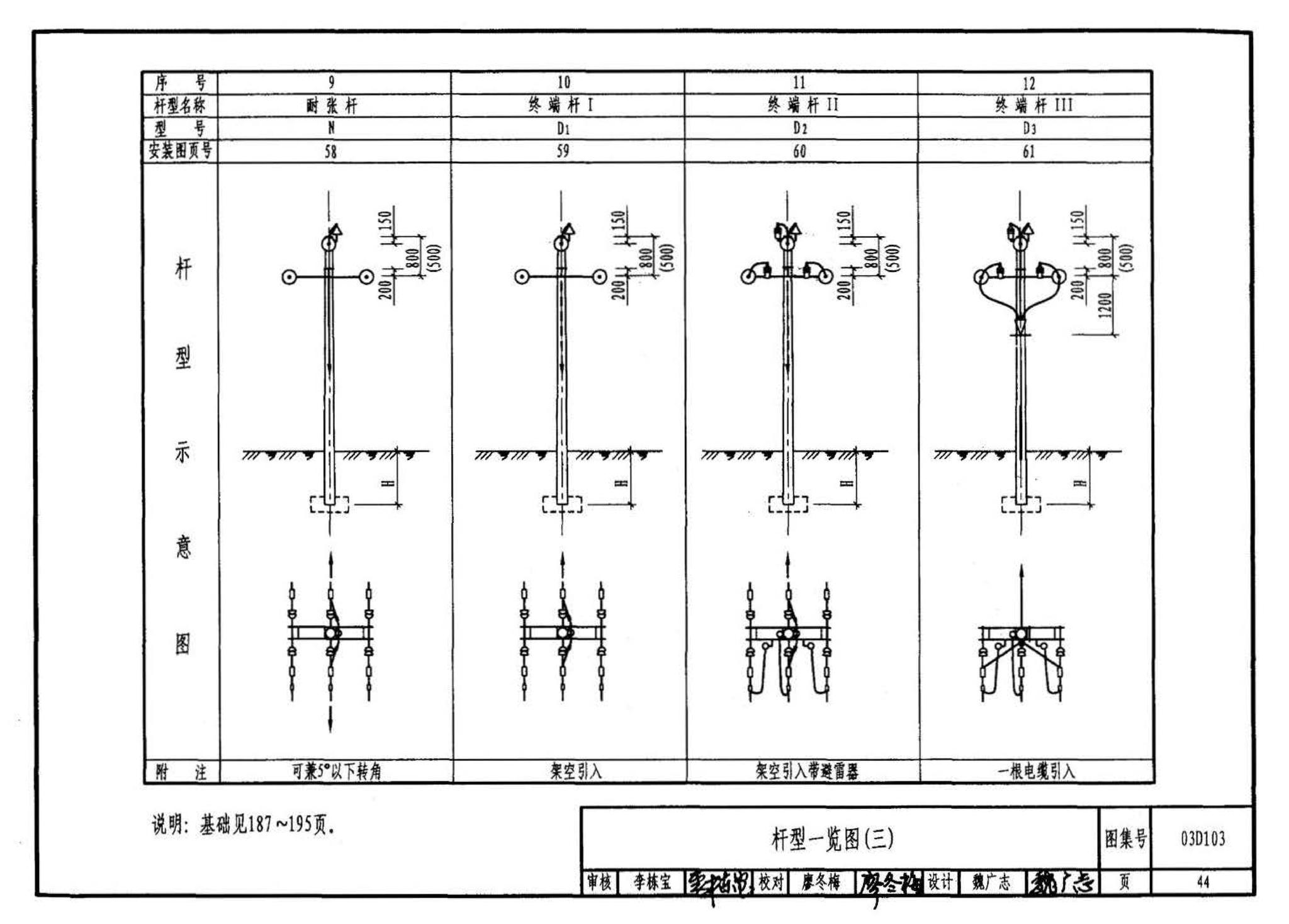 03D103--10kV及以下架空线路安装