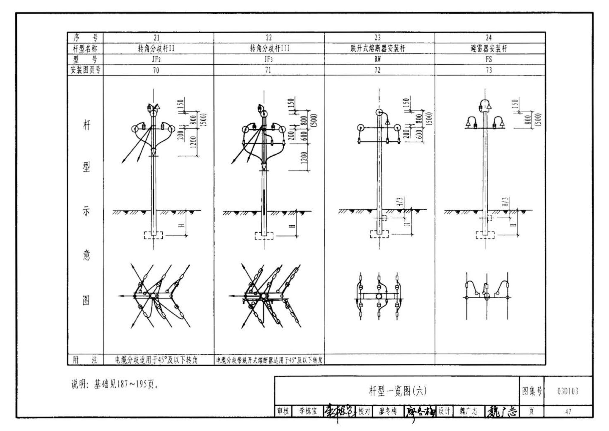 03D103--10kV及以下架空线路安装