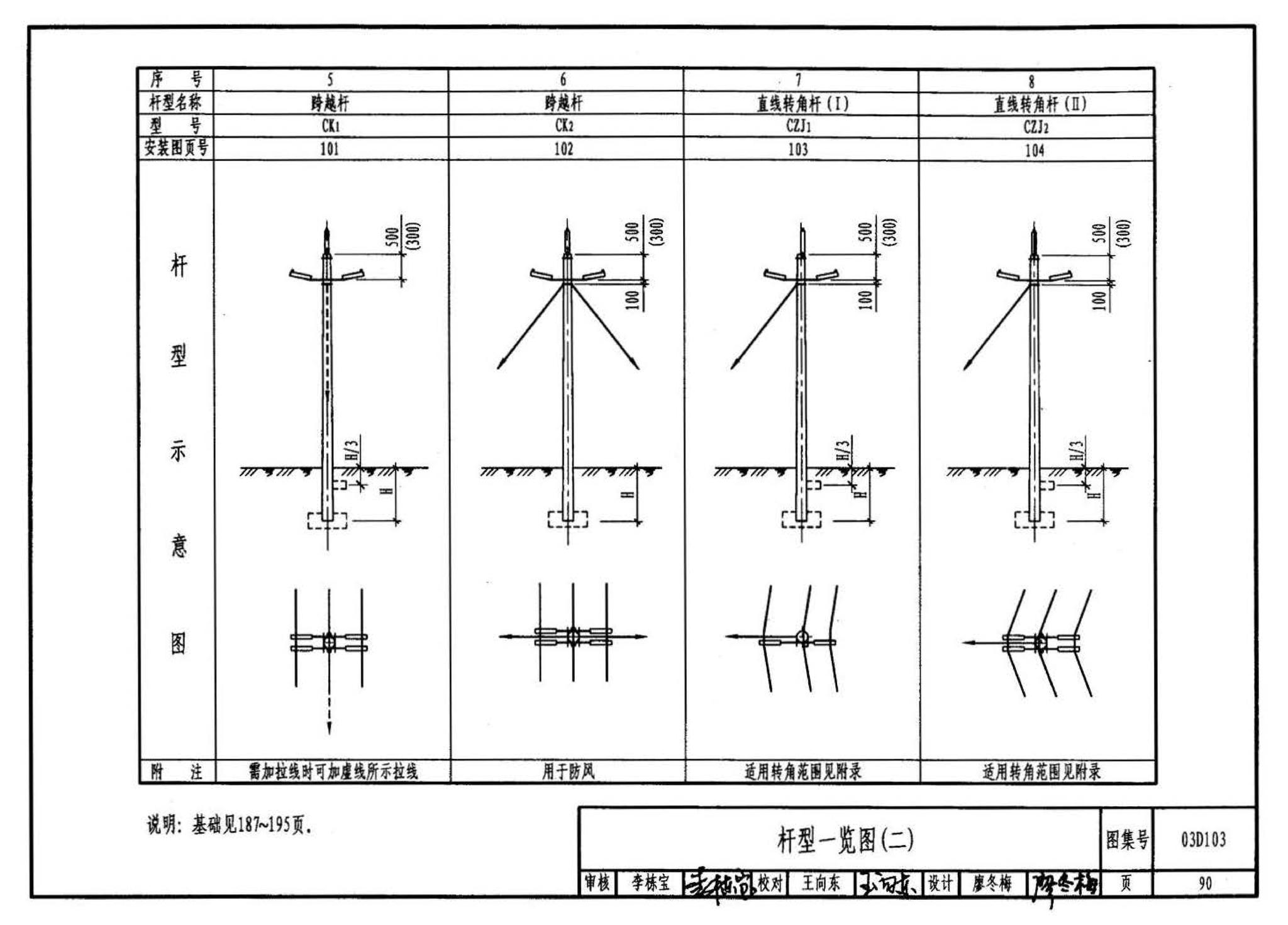 03D103--10kV及以下架空线路安装