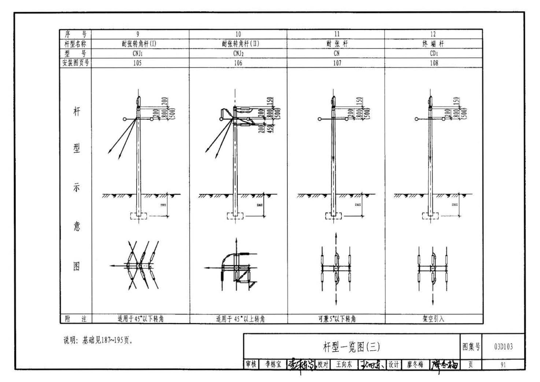 03D103--10kV及以下架空线路安装