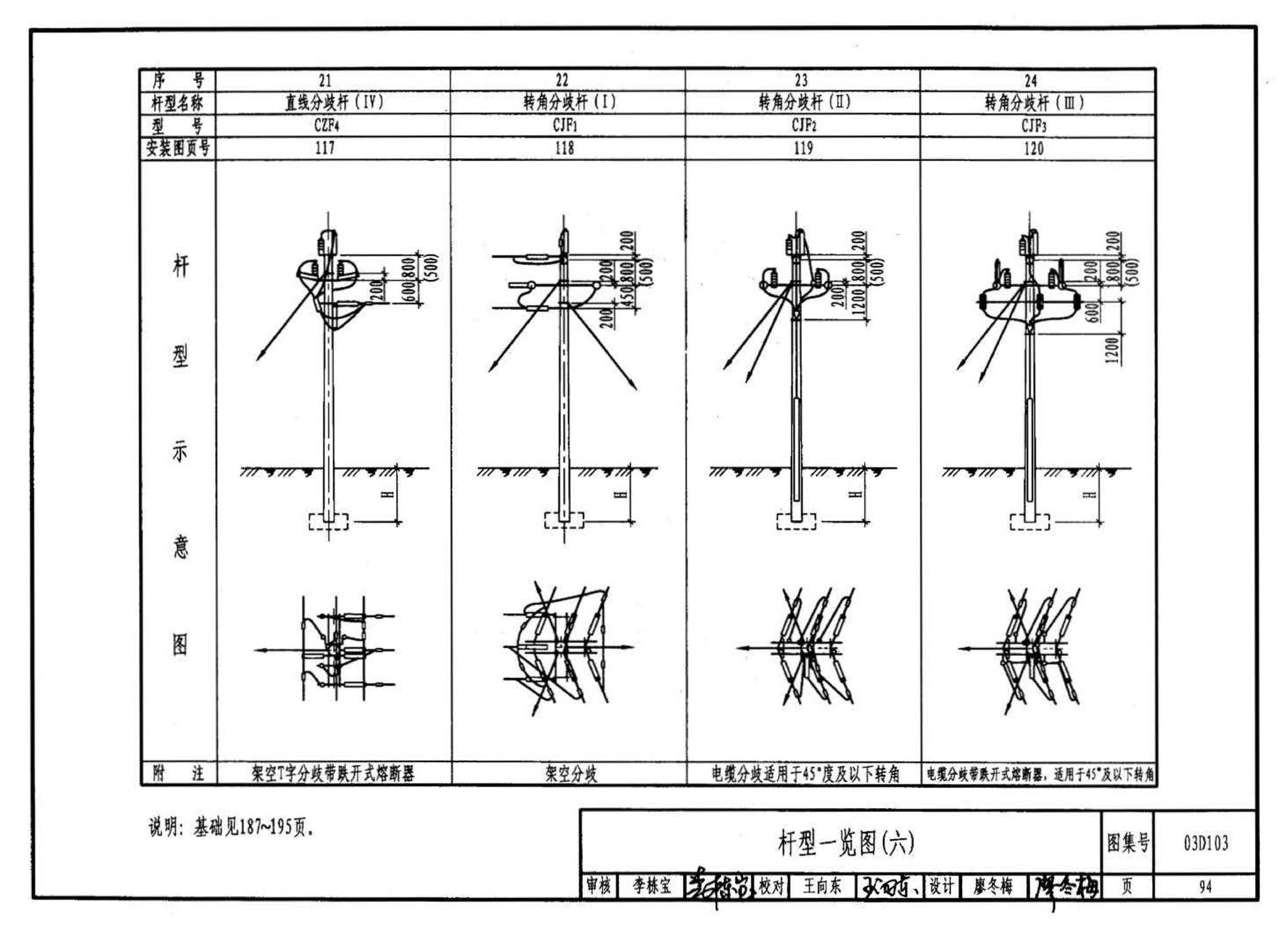 03D103--10kV及以下架空线路安装