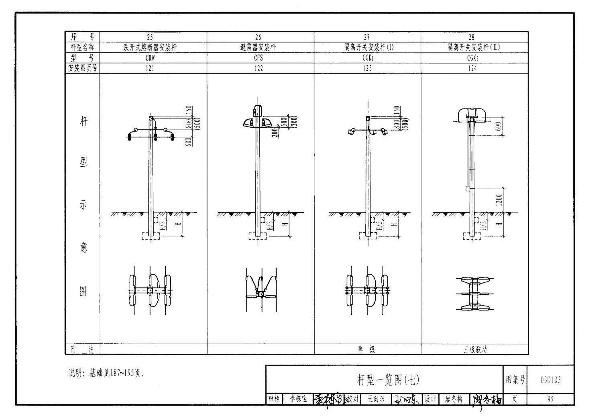 03D103--10kV及以下架空线路安装