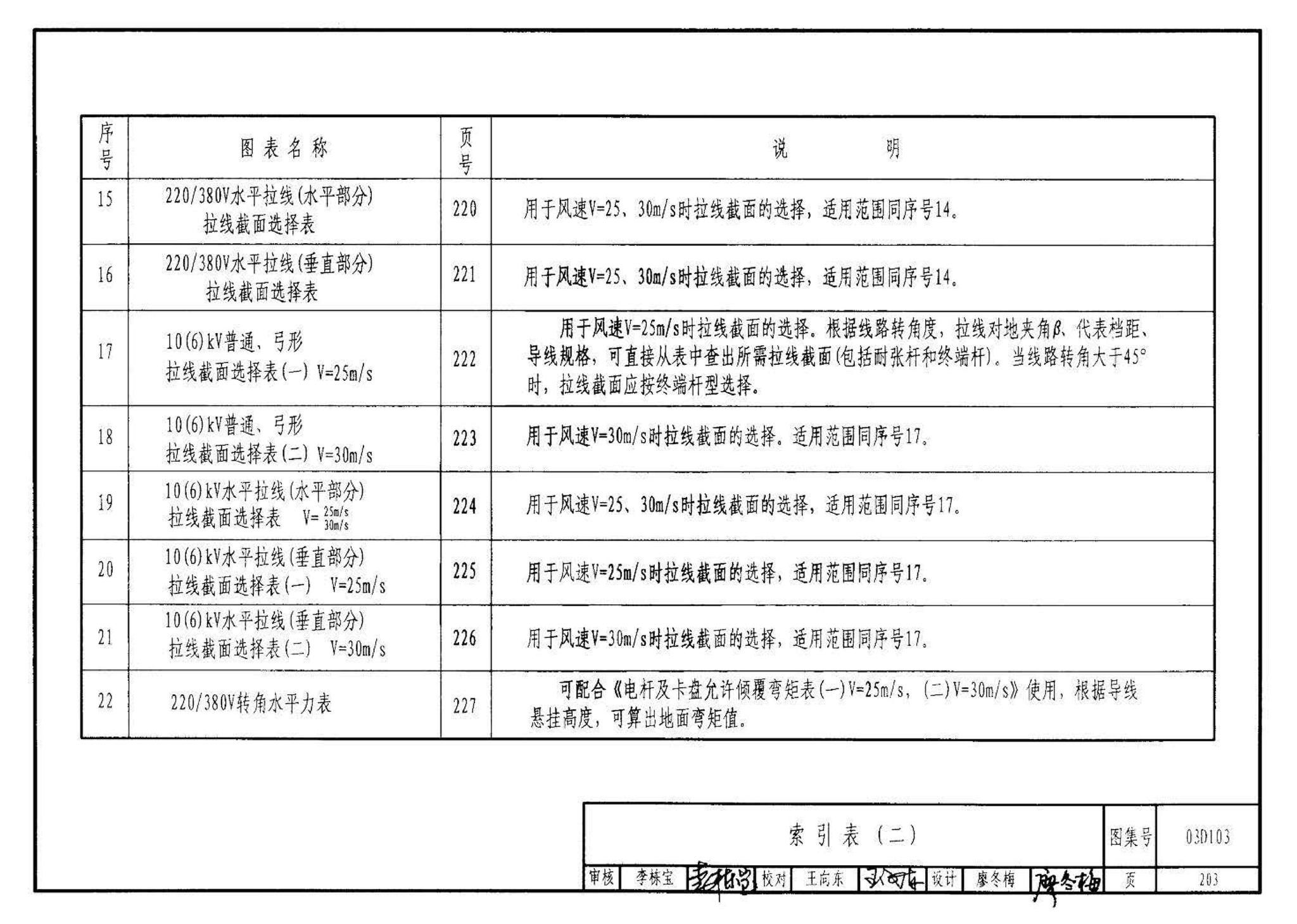 03D103--10kV及以下架空线路安装