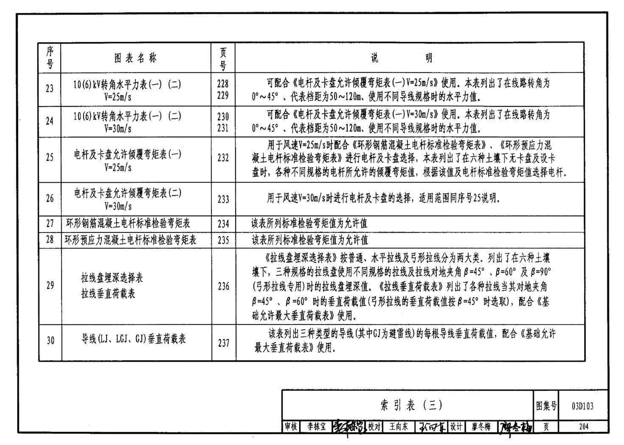 03D103--10kV及以下架空线路安装