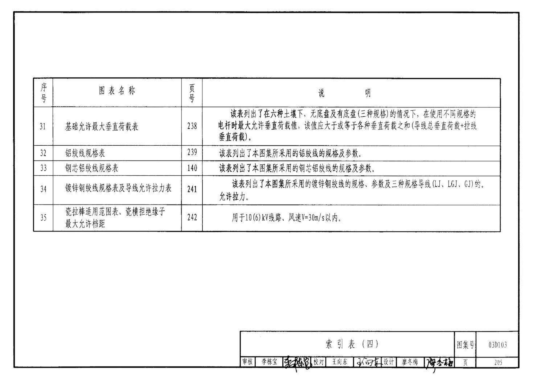 03D103--10kV及以下架空线路安装