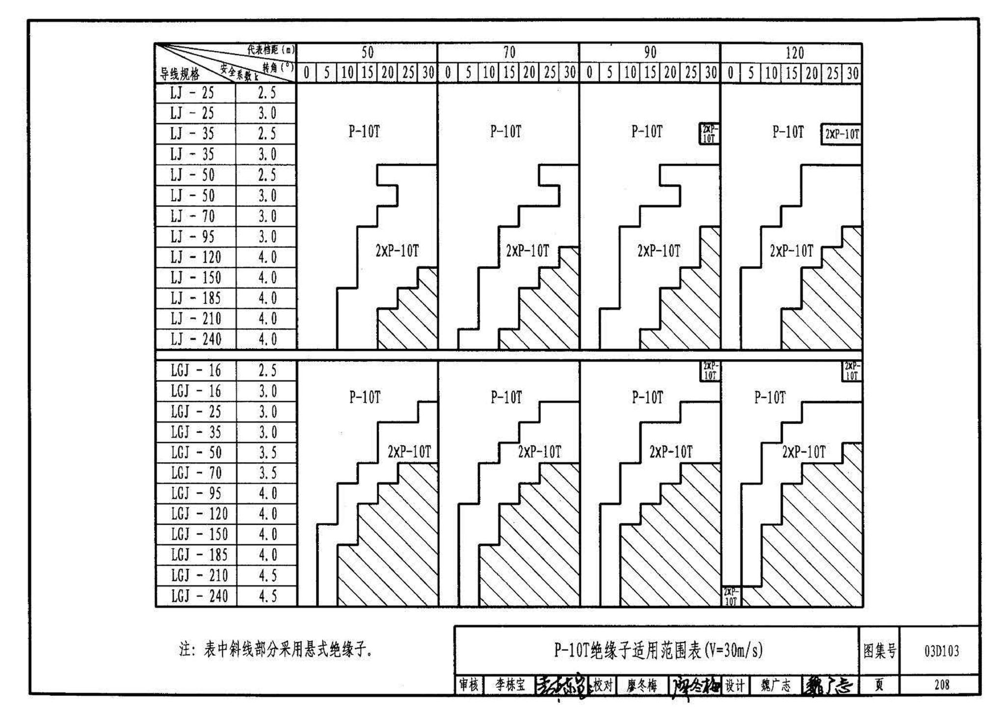 03D103--10kV及以下架空线路安装