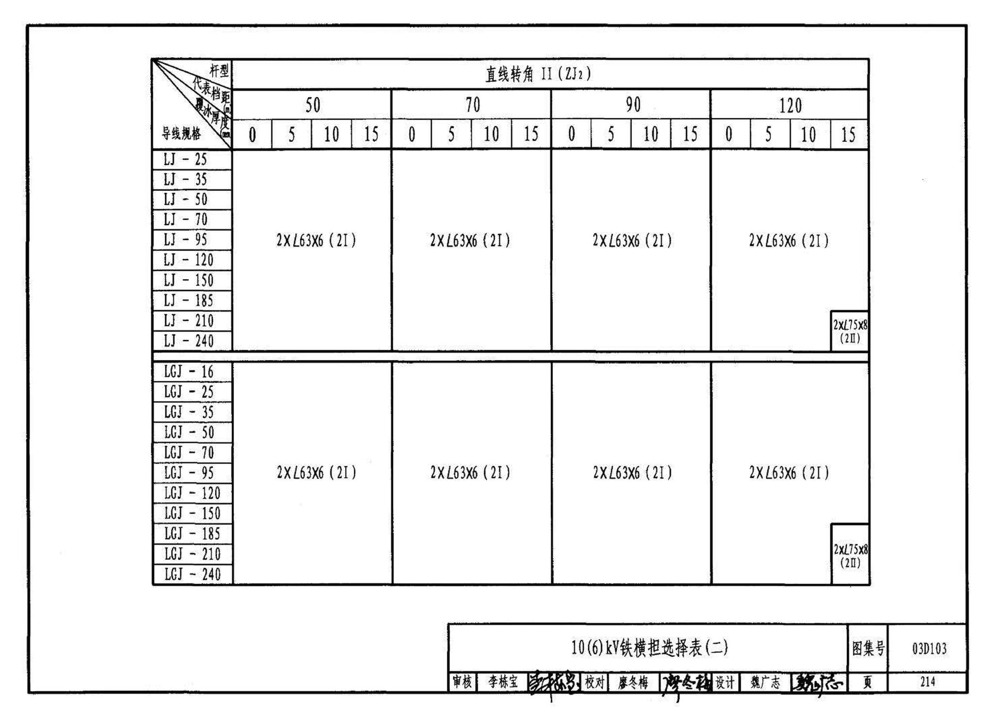 03D103--10kV及以下架空线路安装