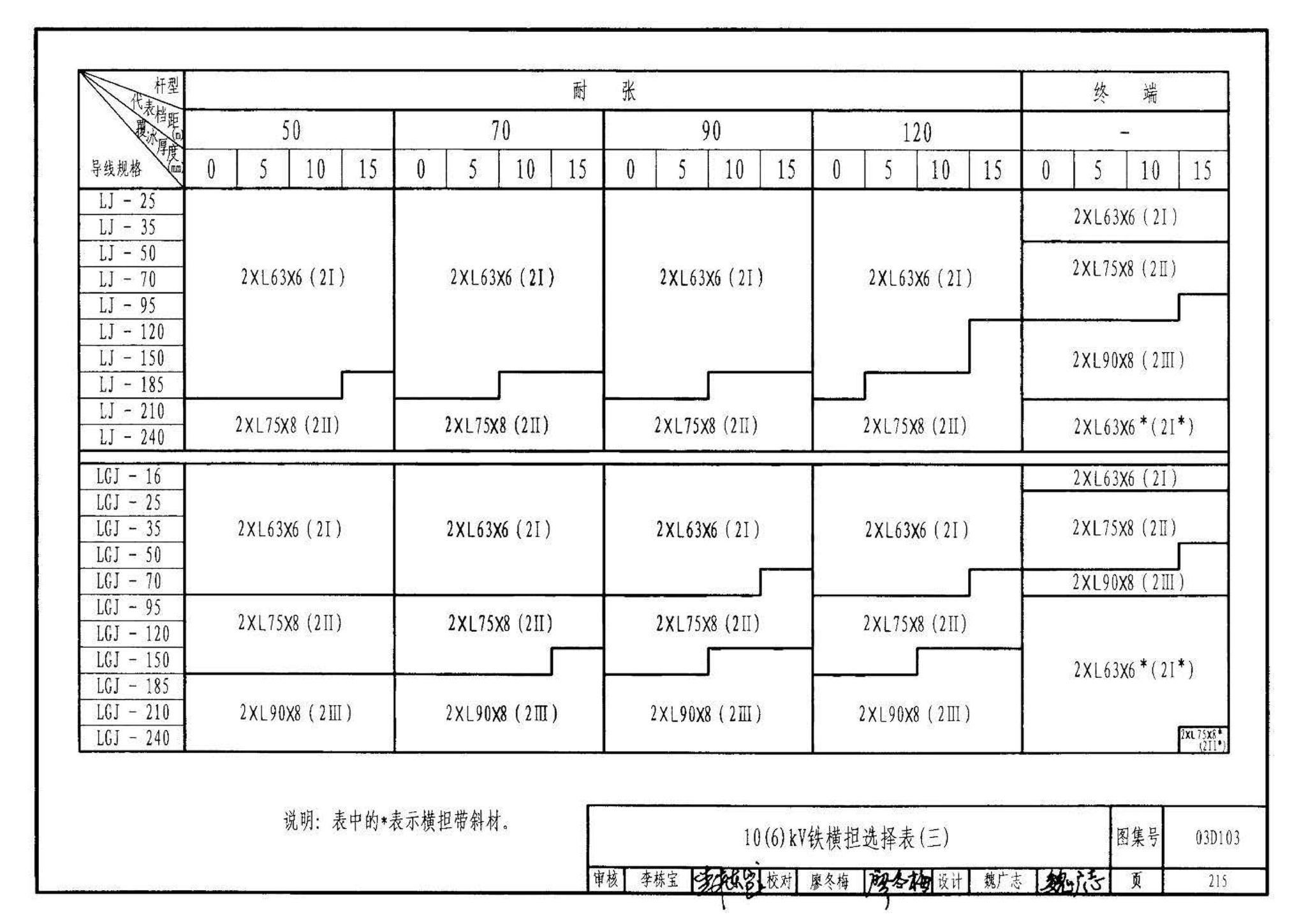 03D103--10kV及以下架空线路安装